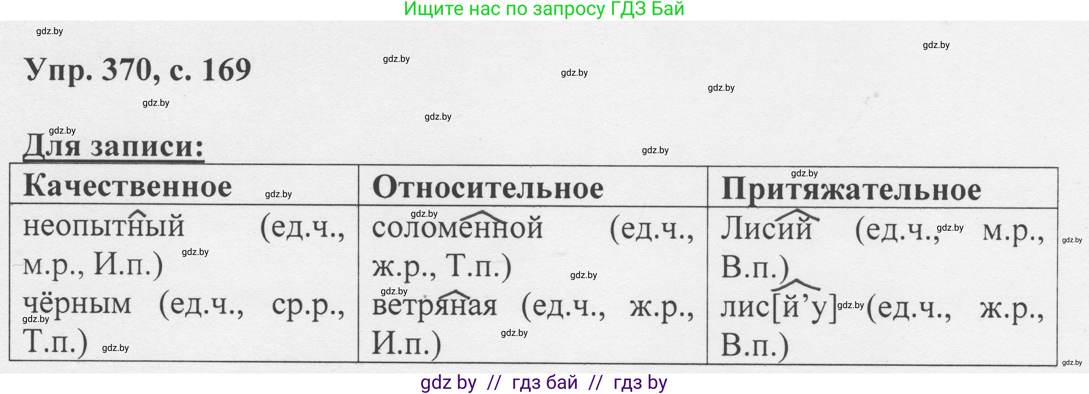 Русский язык, 6 класс Учебник, авторы: Мурина Лариса Александровна, Игнатович Татьяна Владимировна, Жадейко Жанна Фёдоровна, издательство Национальный институт образования, Минск, 2020, страница 169, номер 370, Решение 1