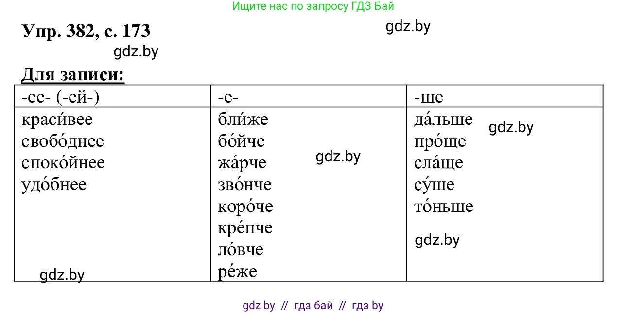 Русский язык, 6 класс Учебник, авторы: Мурина Лариса Александровна, Игнатович Татьяна Владимировна, Жадейко Жанна Фёдоровна, издательство Национальный институт образования, Минск, 2020, страница 173, номер 382, Решение 1