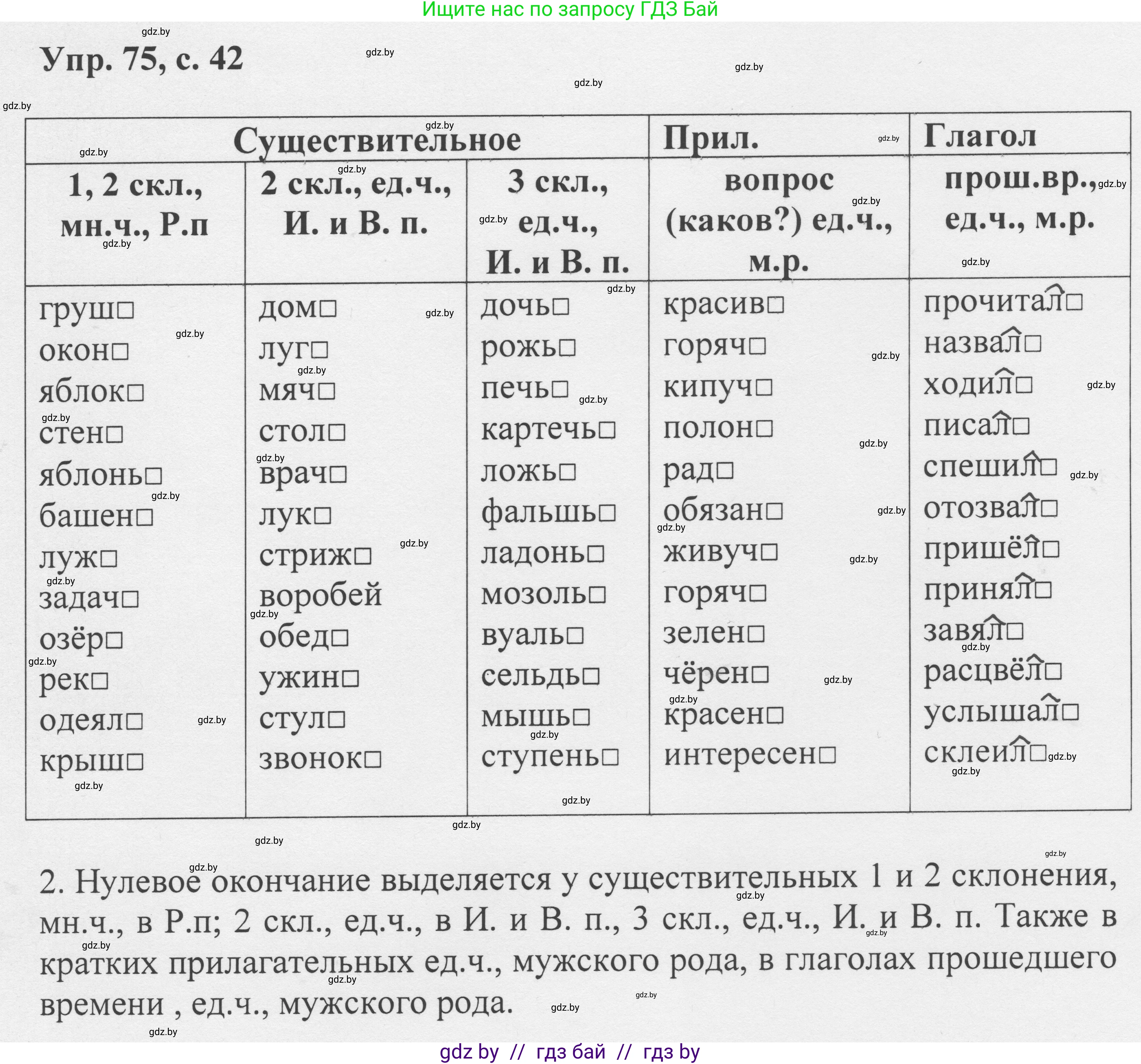 Русский язык, 6 класс Учебник, авторы: Мурина Лариса Александровна, Игнатович Татьяна Владимировна, Жадейко Жанна Фёдоровна, издательство Национальный институт образования, Минск, 2020, страница 42, номер 75, Решение 1