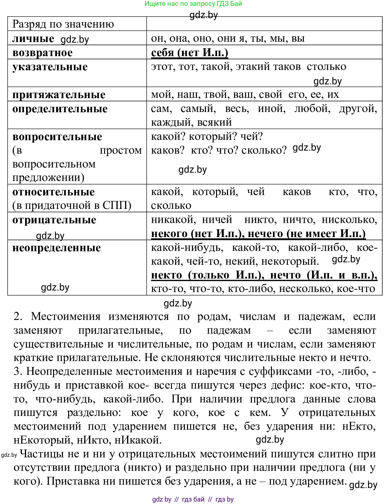 Русский язык, 6 класс Учебник, авторы: Мурина Лариса Александровна, Игнатович Татьяна Владимировна, Жадейко Жанна Фёдоровна, издательство Национальный институт образования, Минск, 2020, страница 229, Решение 1 (продолжение 2)