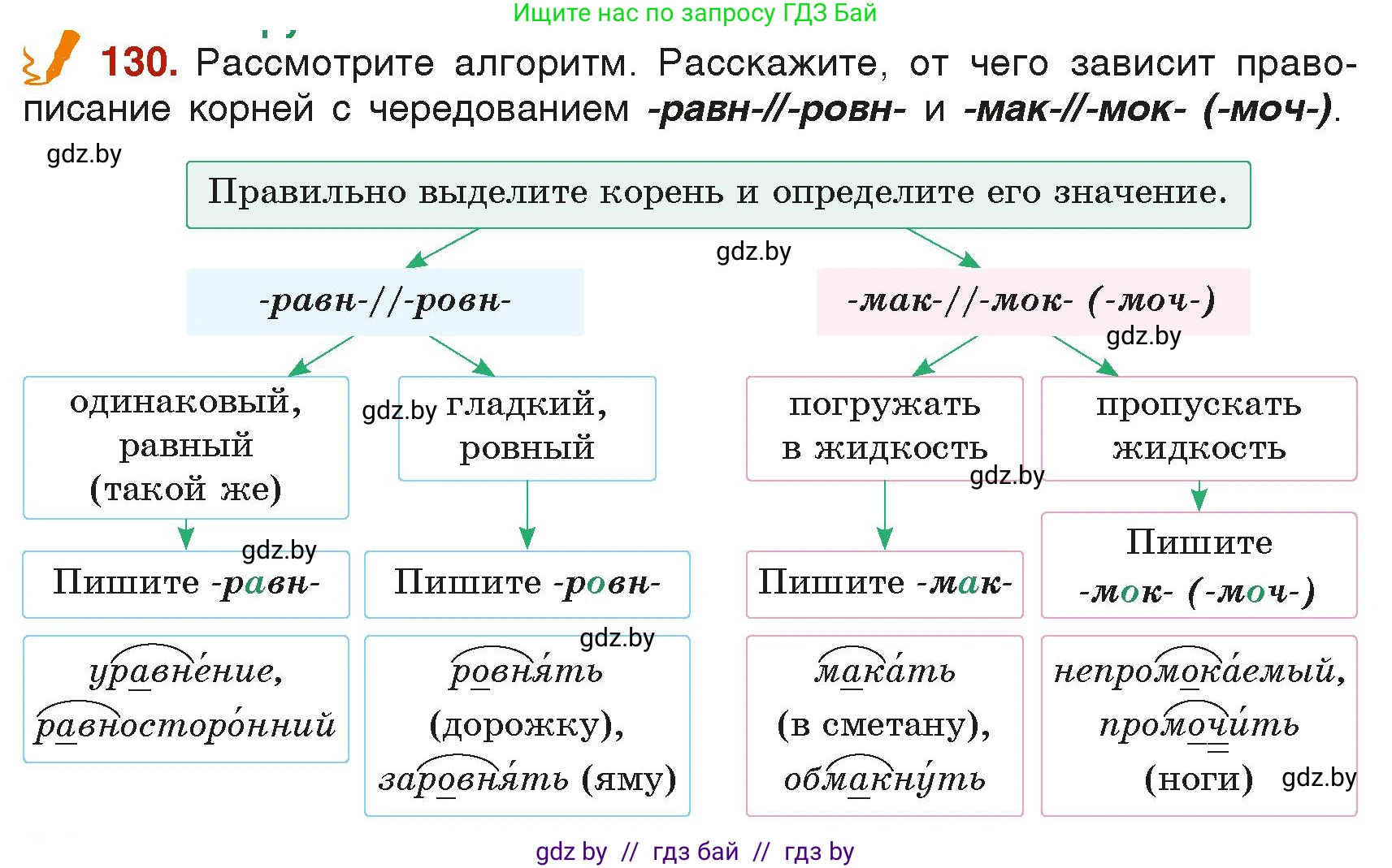 Русский язык, 6 класс Учебник, авторы: Мурина Лариса Александровна, Леонович Валентина Леонидовна, Жадейко Жанна Фёдоровна, Таяновская Ирина Владимировна, издательство Академия образования, Минск, 2026, страница 70, номер 130, Условие
