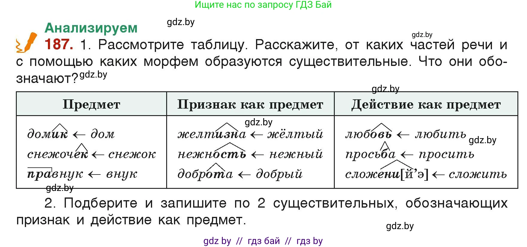 Русский язык, 6 класс Учебник, авторы: Мурина Лариса Александровна, Леонович Валентина Леонидовна, Жадейко Жанна Фёдоровна, Таяновская Ирина Владимировна, издательство Академия образования, Минск, 2026, страница 101, номер 187, Условие