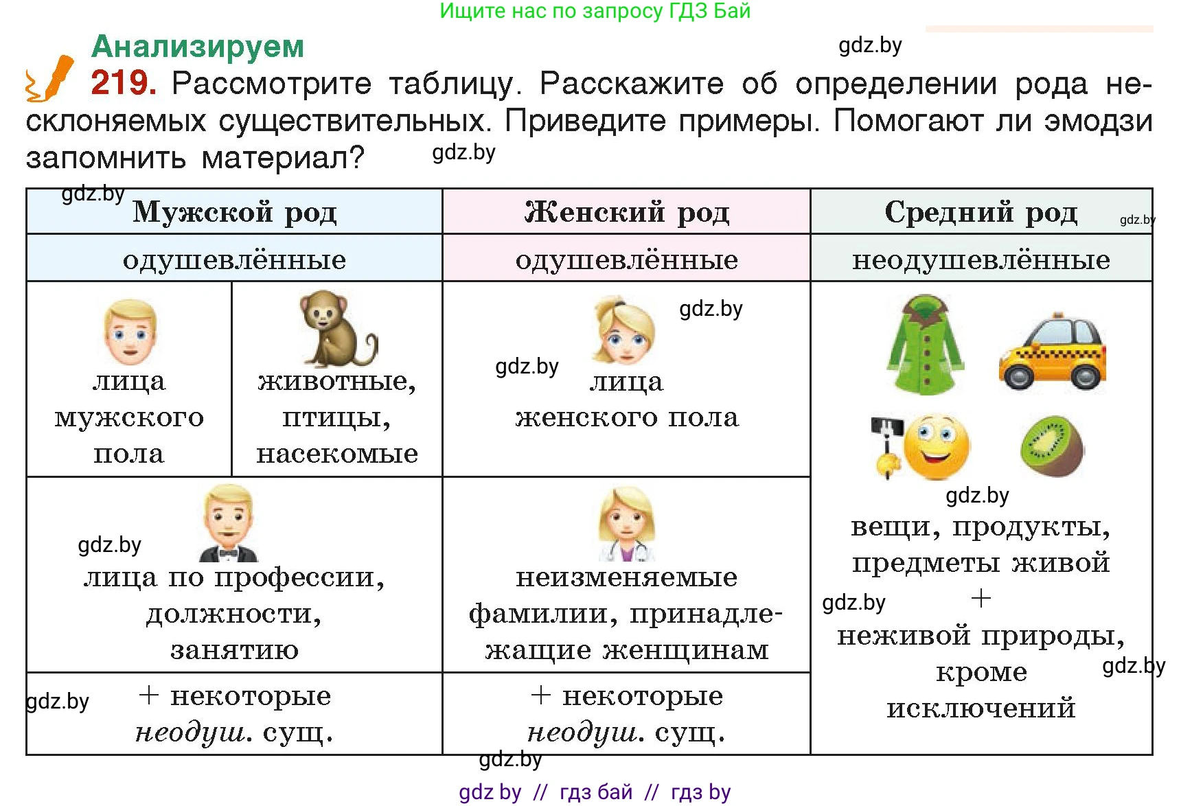 Русский язык, 6 класс Учебник, авторы: Мурина Лариса Александровна, Леонович Валентина Леонидовна, Жадейко Жанна Фёдоровна, Таяновская Ирина Владимировна, издательство Академия образования, Минск, 2026, страница 115, номер 219, Условие
