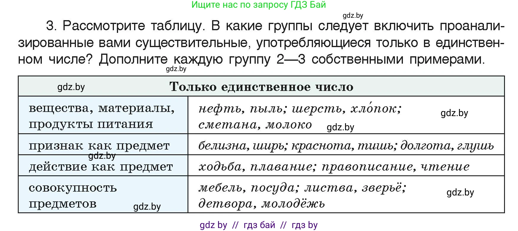 Русский язык, 6 класс Учебник, авторы: Мурина Лариса Александровна, Леонович Валентина Леонидовна, Жадейко Жанна Фёдоровна, Таяновская Ирина Владимировна, издательство Академия образования, Минск, 2026, страница 121, номер 232, Условие (продолжение 2)