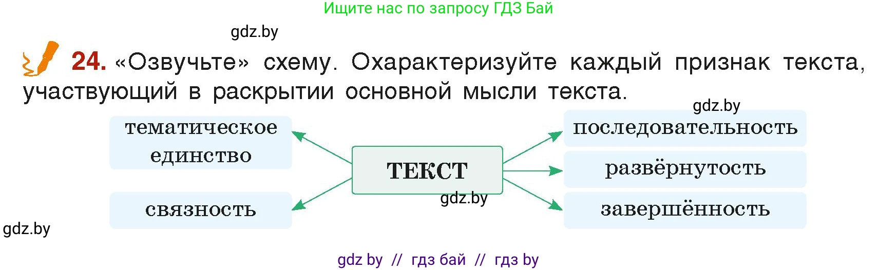 Русский язык, 6 класс Учебник, авторы: Мурина Лариса Александровна, Леонович Валентина Леонидовна, Жадейко Жанна Фёдоровна, Таяновская Ирина Владимировна, издательство Академия образования, Минск, 2026, страница 22, номер 24, Условие