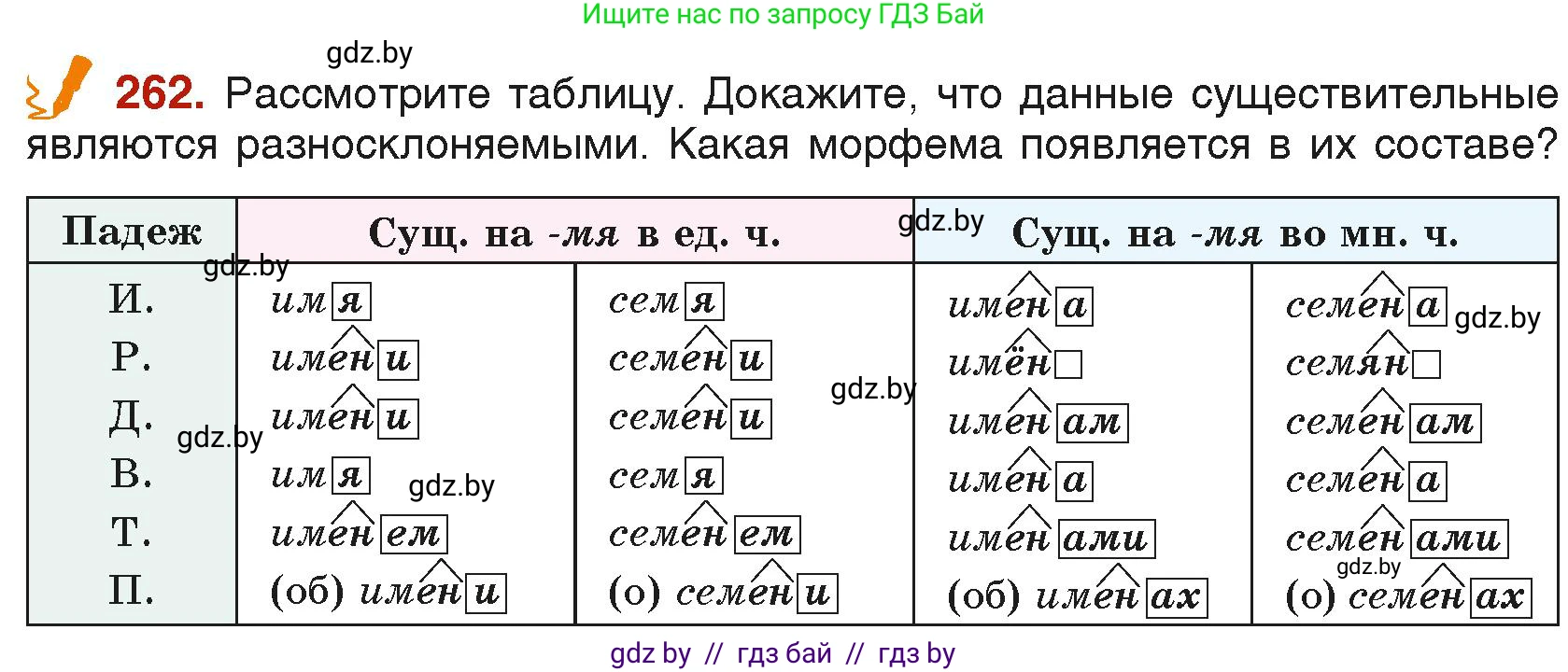 Русский язык, 6 класс Учебник, авторы: Мурина Лариса Александровна, Леонович Валентина Леонидовна, Жадейко Жанна Фёдоровна, Таяновская Ирина Владимировна, издательство Академия образования, Минск, 2026, страница 136, номер 262, Условие