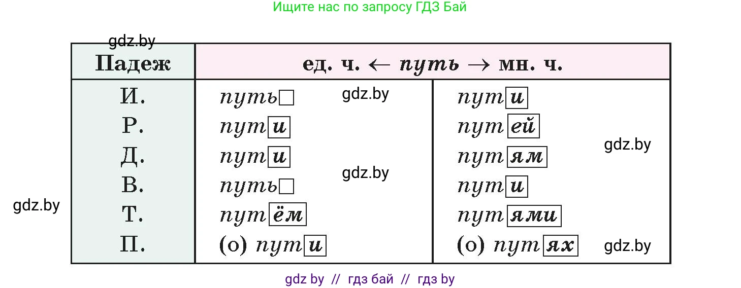 Русский язык, 6 класс Учебник, авторы: Мурина Лариса Александровна, Леонович Валентина Леонидовна, Жадейко Жанна Фёдоровна, Таяновская Ирина Владимировна, издательство Академия образования, Минск, 2026, страница 136, номер 262, Условие (продолжение 2)