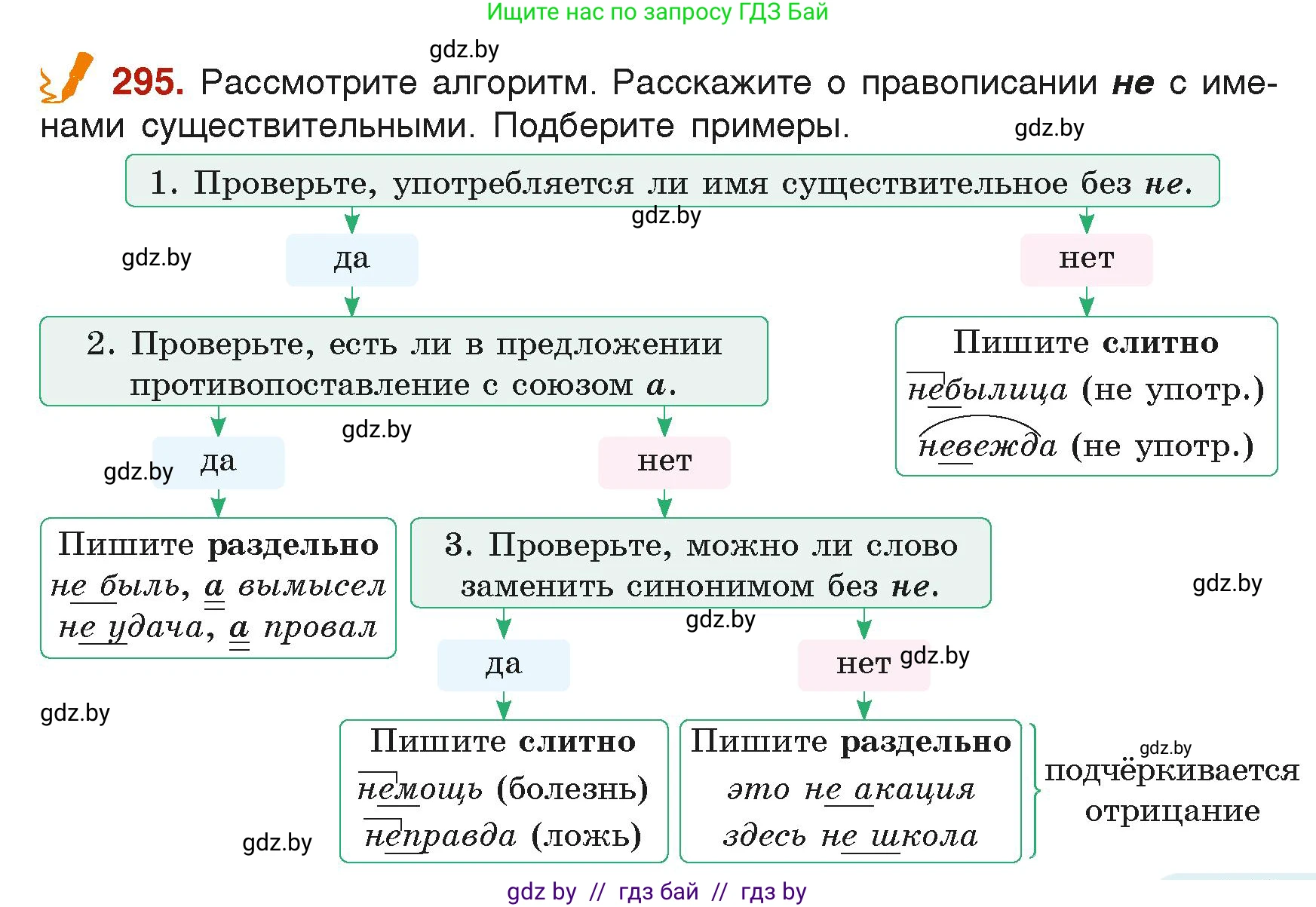 Русский язык, 6 класс Учебник, авторы: Мурина Лариса Александровна, Леонович Валентина Леонидовна, Жадейко Жанна Фёдоровна, Таяновская Ирина Владимировна, издательство Академия образования, Минск, 2026, страница 149, номер 295, Условие