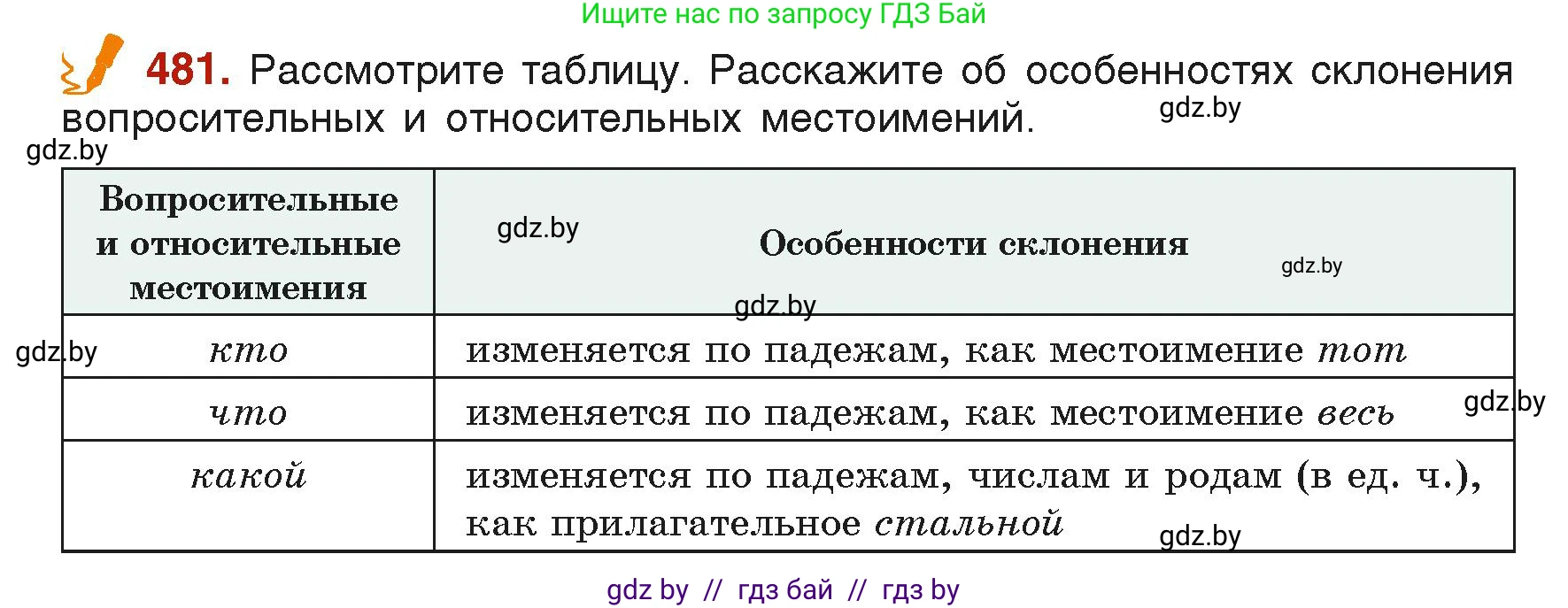 Русский язык, 6 класс Учебник, авторы: Мурина Лариса Александровна, Леонович Валентина Леонидовна, Жадейко Жанна Фёдоровна, Таяновская Ирина Владимировна, издательство Академия образования, Минск, 2026, страница 235, номер 481, Условие