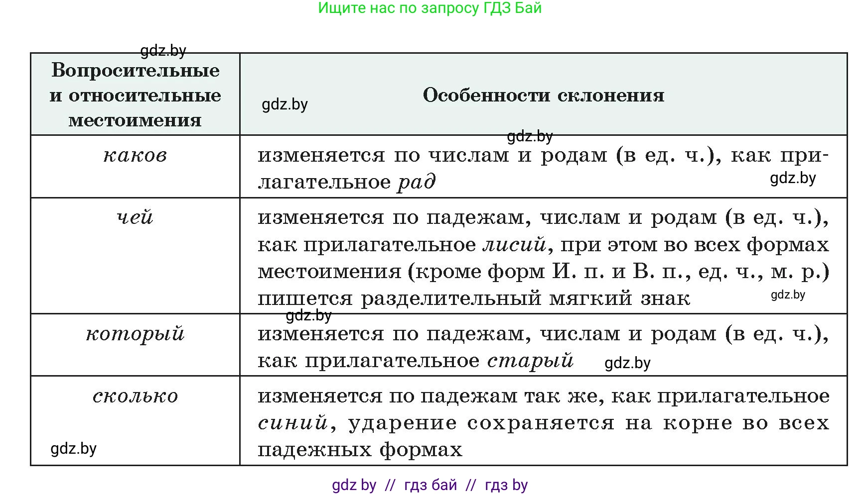 Русский язык, 6 класс Учебник, авторы: Мурина Лариса Александровна, Леонович Валентина Леонидовна, Жадейко Жанна Фёдоровна, Таяновская Ирина Владимировна, издательство Академия образования, Минск, 2026, страница 235, номер 481, Условие (продолжение 2)