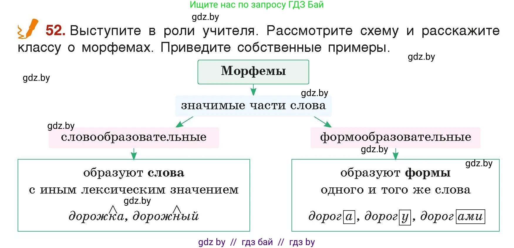 Русский язык, 6 класс Учебник, авторы: Мурина Лариса Александровна, Леонович Валентина Леонидовна, Жадейко Жанна Фёдоровна, Таяновская Ирина Владимировна, издательство Академия образования, Минск, 2026, страница 38, номер 52, Условие