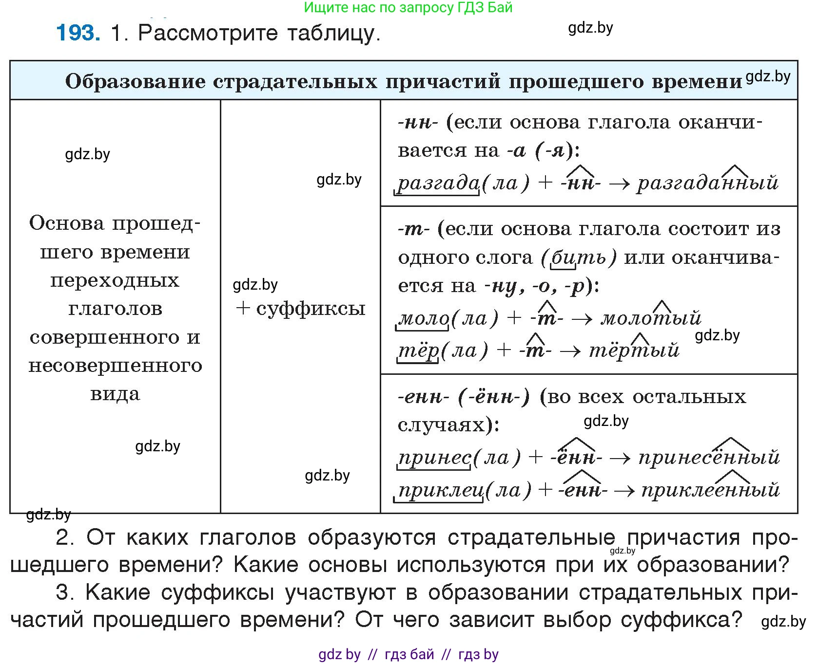 Русский язык, 7 класс Учебник, авторы: Волынец Татьяна Николаевна, Литвинко Франя Михайловна, Долбик Елена Евгеньевна, Таяновская И В, Винник И Р, издательство Национальный институт образования, Минск, 2020, бирюзового цвета, страница 96, номер 193, Условие