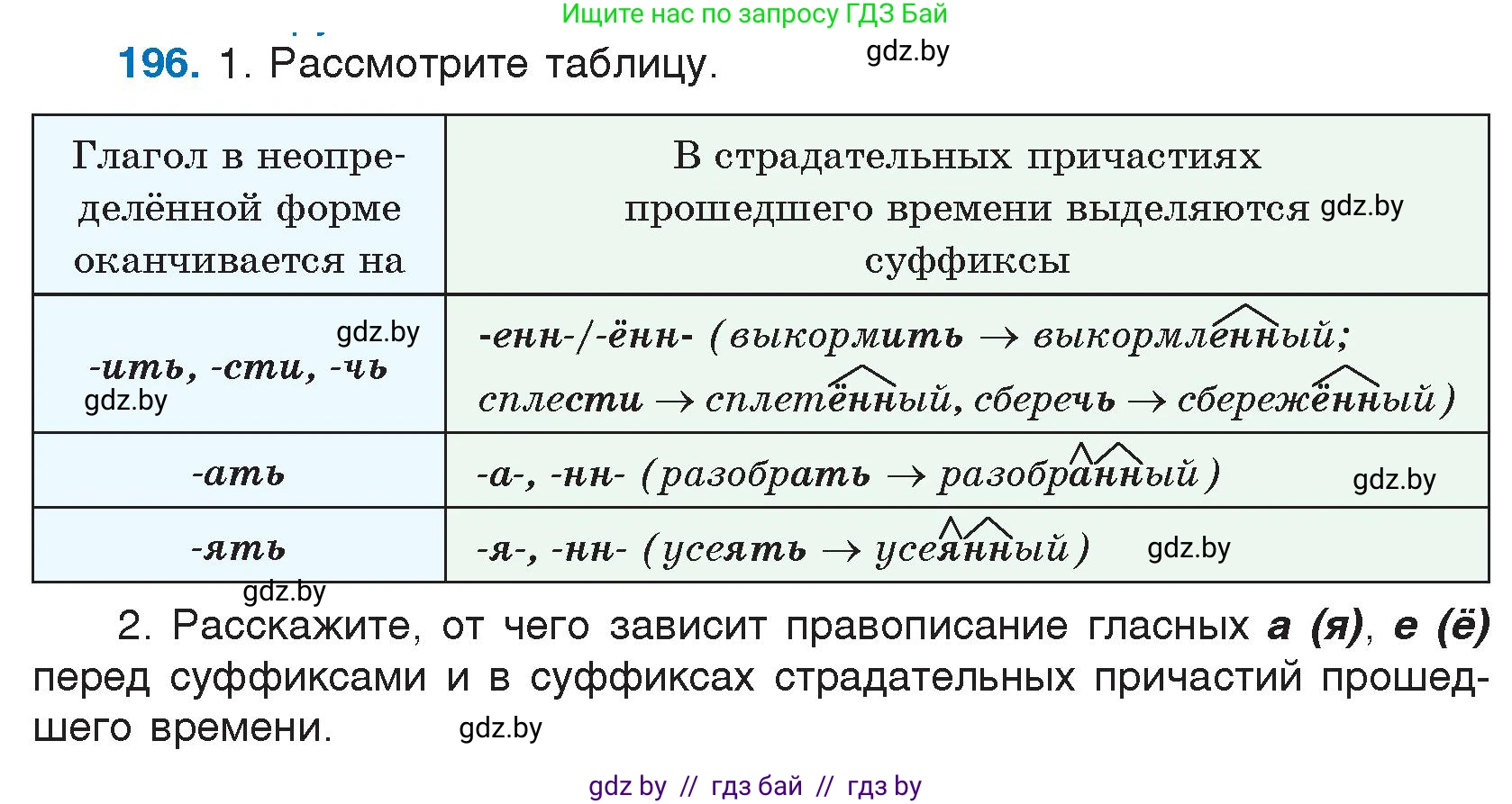 Русский язык, 7 класс Учебник, авторы: Волынец Татьяна Николаевна, Литвинко Франя Михайловна, Долбик Елена Евгеньевна, Таяновская И В, Винник И Р, издательство Национальный институт образования, Минск, 2020, бирюзового цвета, страница 98, номер 196, Условие