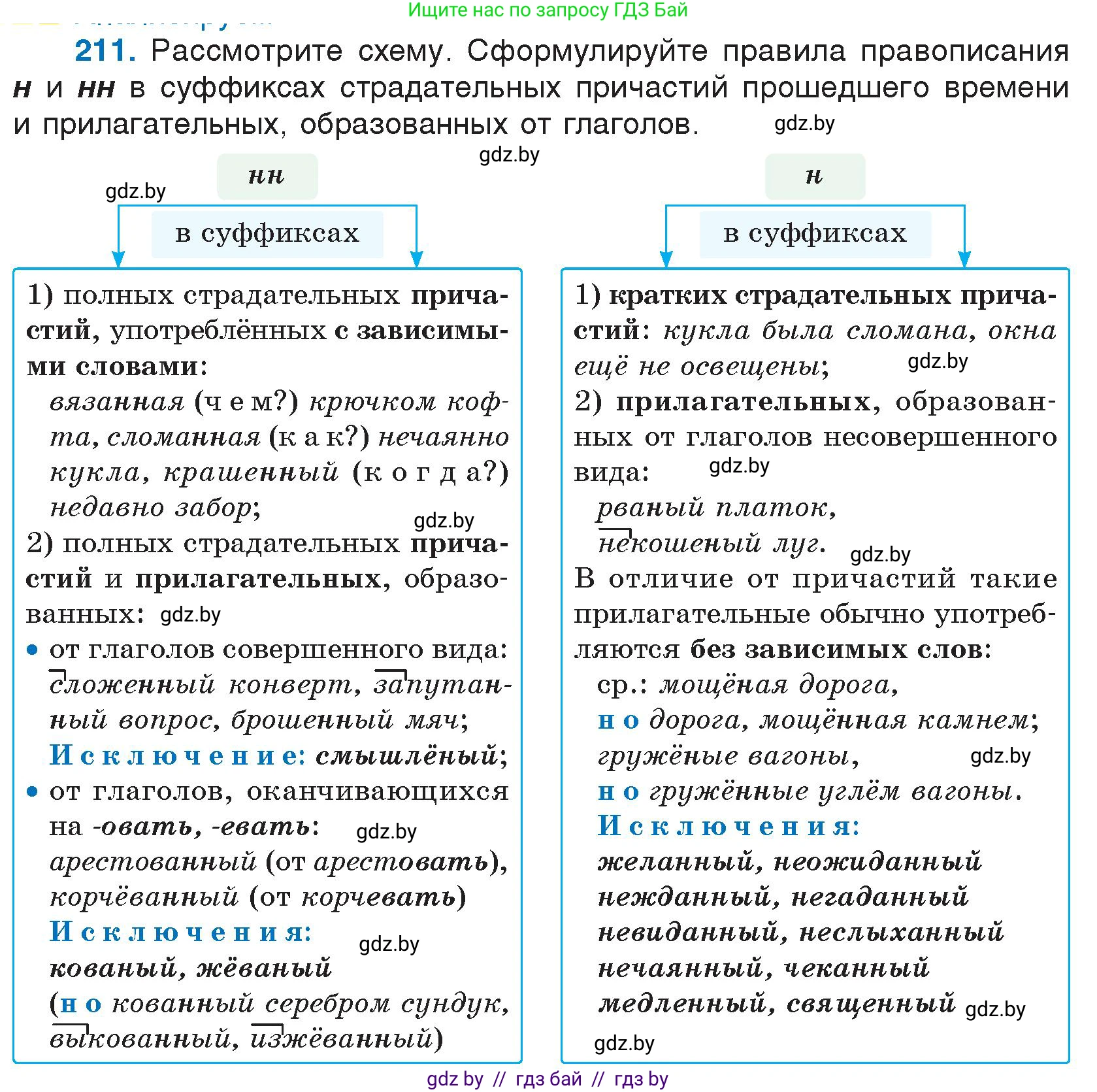 Русский язык, 7 класс Учебник, авторы: Волынец Татьяна Николаевна, Литвинко Франя Михайловна, Долбик Елена Евгеньевна, Таяновская И В, Винник И Р, издательство Национальный институт образования, Минск, 2020, бирюзового цвета, страница 104, номер 211, Условие
