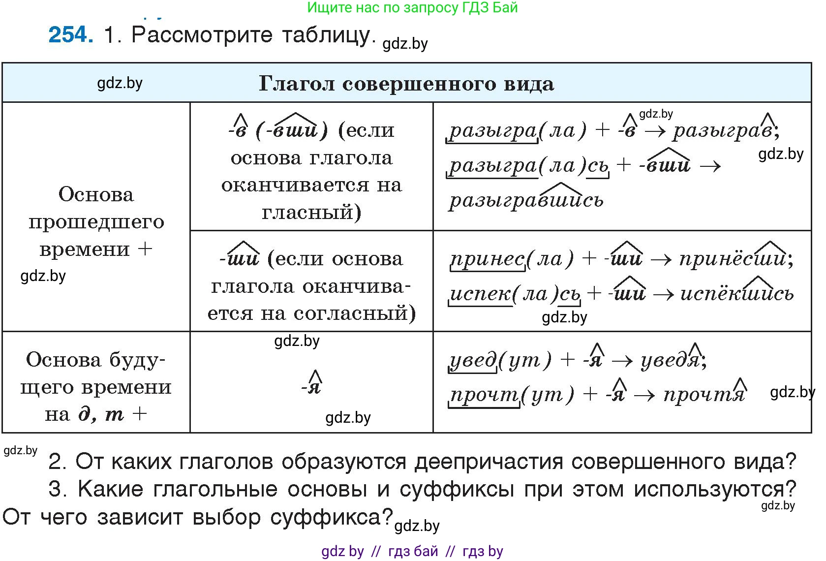 Русский язык, 7 класс Учебник, авторы: Волынец Татьяна Николаевна, Литвинко Франя Михайловна, Долбик Елена Евгеньевна, Таяновская И В, Винник И Р, издательство Национальный институт образования, Минск, 2020, бирюзового цвета, страница 126, номер 254, Условие
