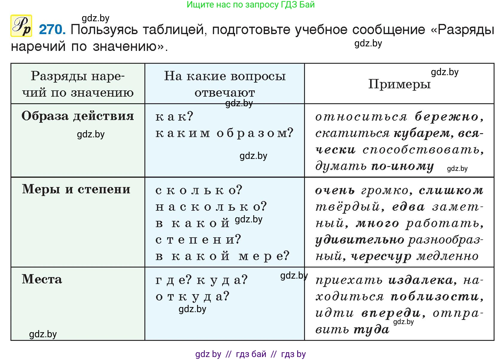 Русский язык, 7 класс Учебник, авторы: Волынец Татьяна Николаевна, Литвинко Франя Михайловна, Долбик Елена Евгеньевна, Таяновская И В, Винник И Р, издательство Национальный институт образования, Минск, 2020, бирюзового цвета, страница 134, номер 270, Условие