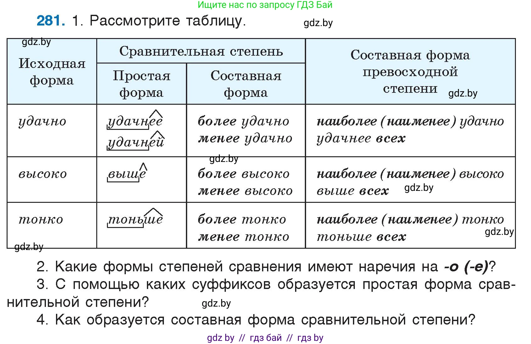 Русский язык, 7 класс Учебник, авторы: Волынец Татьяна Николаевна, Литвинко Франя Михайловна, Долбик Елена Евгеньевна, Таяновская И В, Винник И Р, издательство Национальный институт образования, Минск, 2020, бирюзового цвета, страница 139, номер 281, Условие