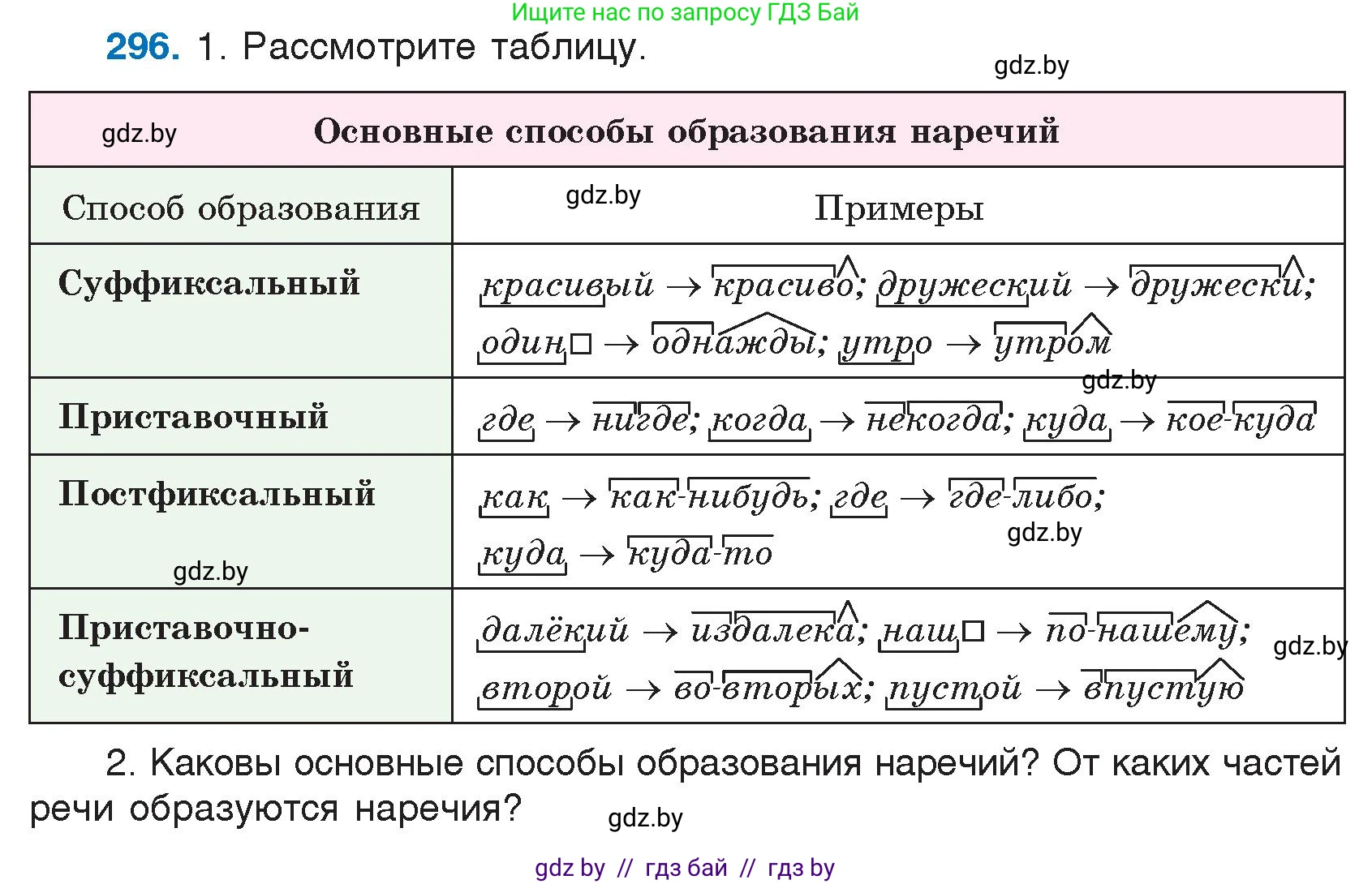 Русский язык, 7 класс Учебник, авторы: Волынец Татьяна Николаевна, Литвинко Франя Михайловна, Долбик Елена Евгеньевна, Таяновская И В, Винник И Р, издательство Национальный институт образования, Минск, 2020, бирюзового цвета, страница 146, номер 296, Условие