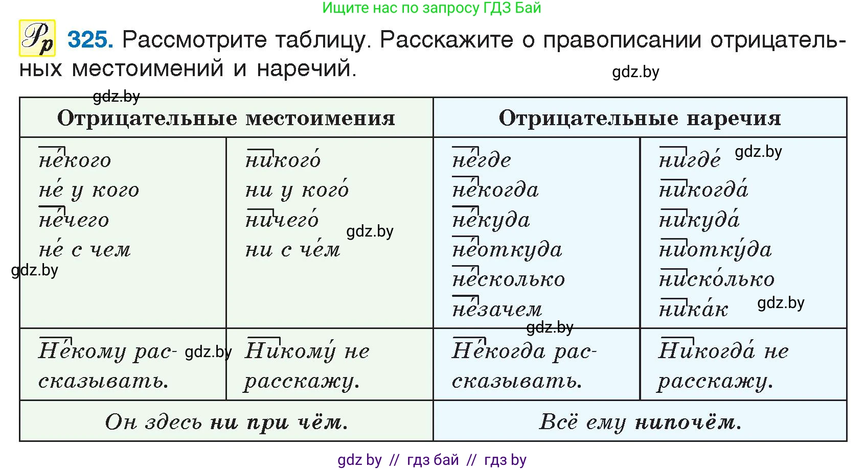 Русский язык, 7 класс Учебник, авторы: Волынец Татьяна Николаевна, Литвинко Франя Михайловна, Долбик Елена Евгеньевна, Таяновская И В, Винник И Р, издательство Национальный институт образования, Минск, 2020, бирюзового цвета, страница 157, номер 325, Условие