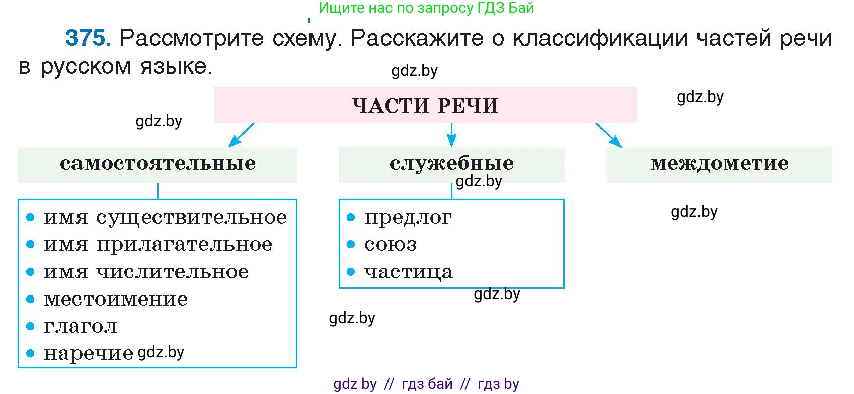 Русский язык, 7 класс Учебник, авторы: Волынец Татьяна Николаевна, Литвинко Франя Михайловна, Долбик Елена Евгеньевна, Таяновская И В, Винник И Р, издательство Национальный институт образования, Минск, 2020, бирюзового цвета, страница 178, номер 375, Условие