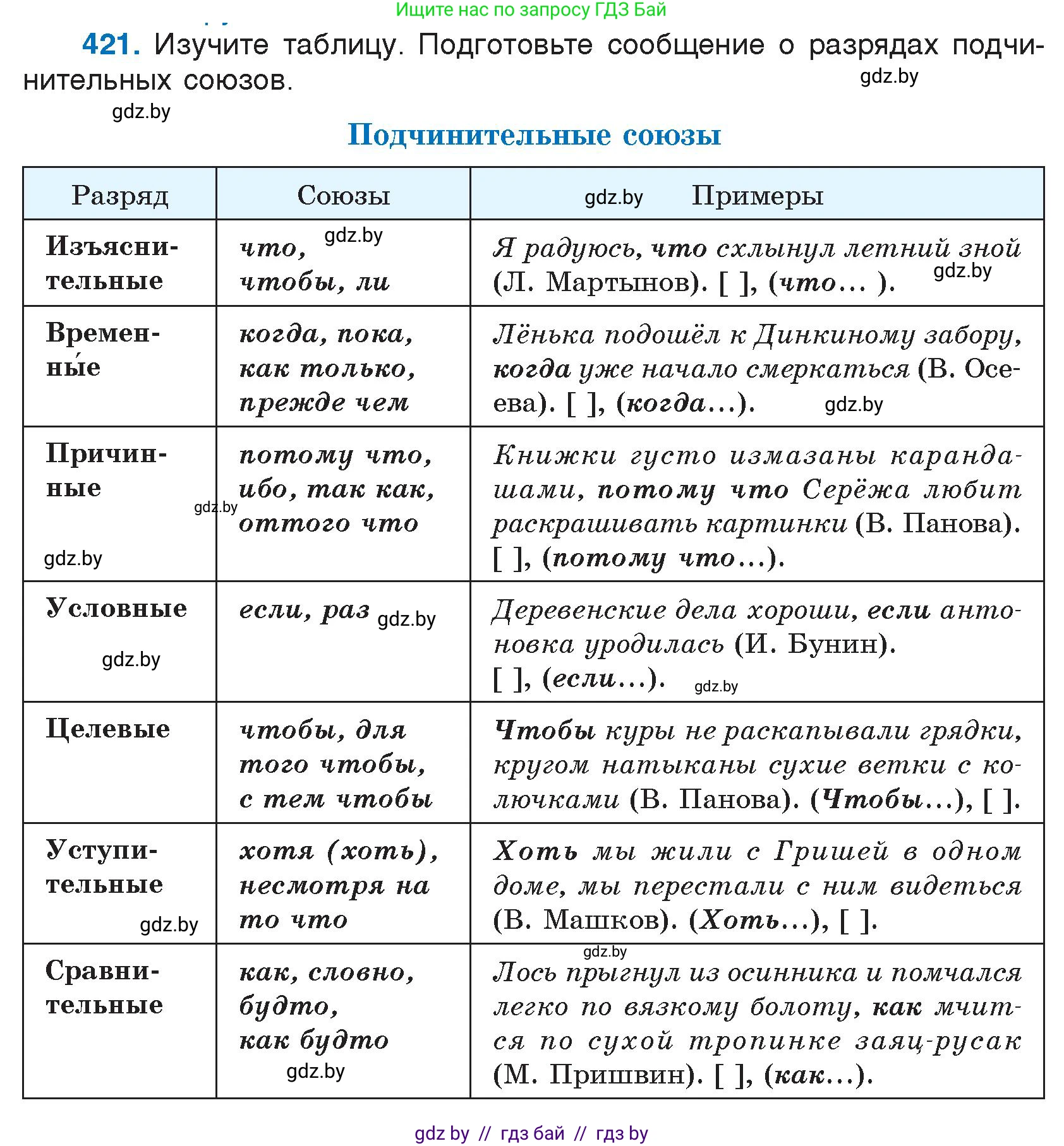 Русский язык, 7 класс Учебник, авторы: Волынец Татьяна Николаевна, Литвинко Франя Михайловна, Долбик Елена Евгеньевна, Таяновская И В, Винник И Р, издательство Национальный институт образования, Минск, 2020, бирюзового цвета, страница 202, номер 421, Условие