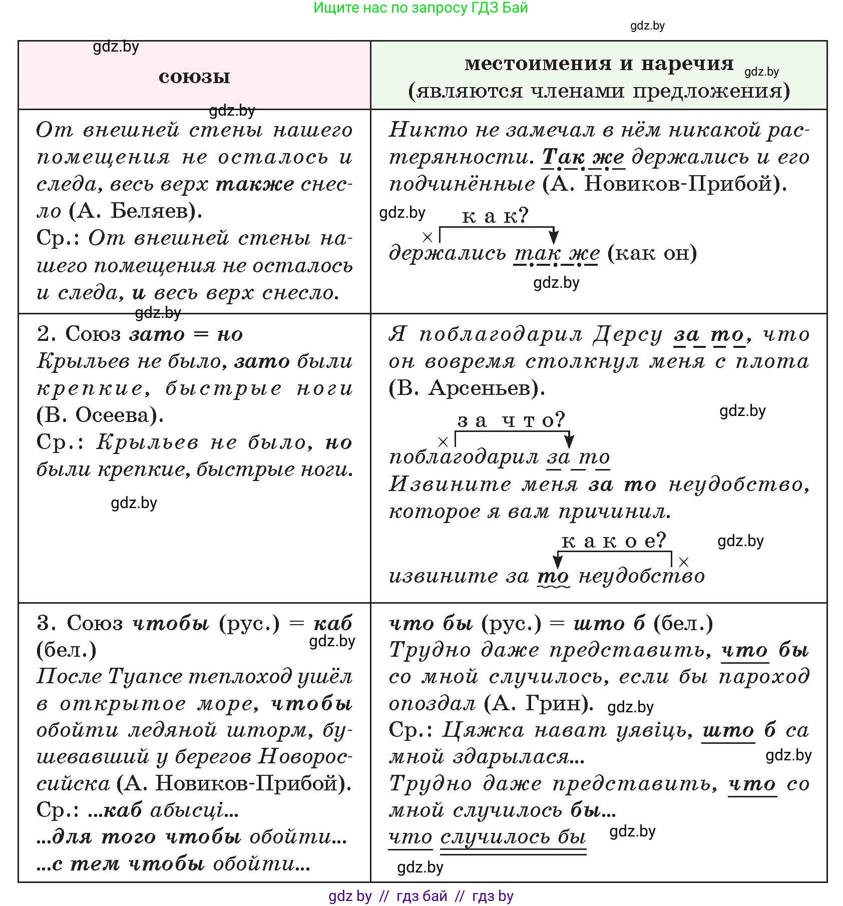 Русский язык, 7 класс Учебник, авторы: Волынец Татьяна Николаевна, Литвинко Франя Михайловна, Долбик Елена Евгеньевна, Таяновская И В, Винник И Р, издательство Национальный институт образования, Минск, 2020, бирюзового цвета, страница 205, номер 426, Условие (продолжение 2)
