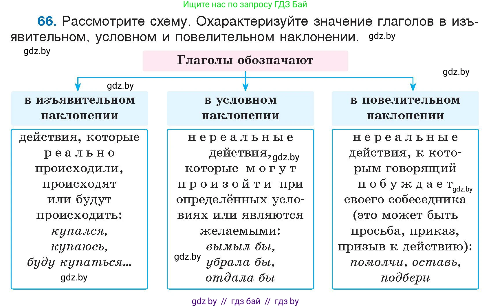 Русский язык, 7 класс Учебник, авторы: Волынец Татьяна Николаевна, Литвинко Франя Михайловна, Долбик Елена Евгеньевна, Таяновская И В, Винник И Р, издательство Национальный институт образования, Минск, 2020, бирюзового цвета, страница 40, номер 66, Условие