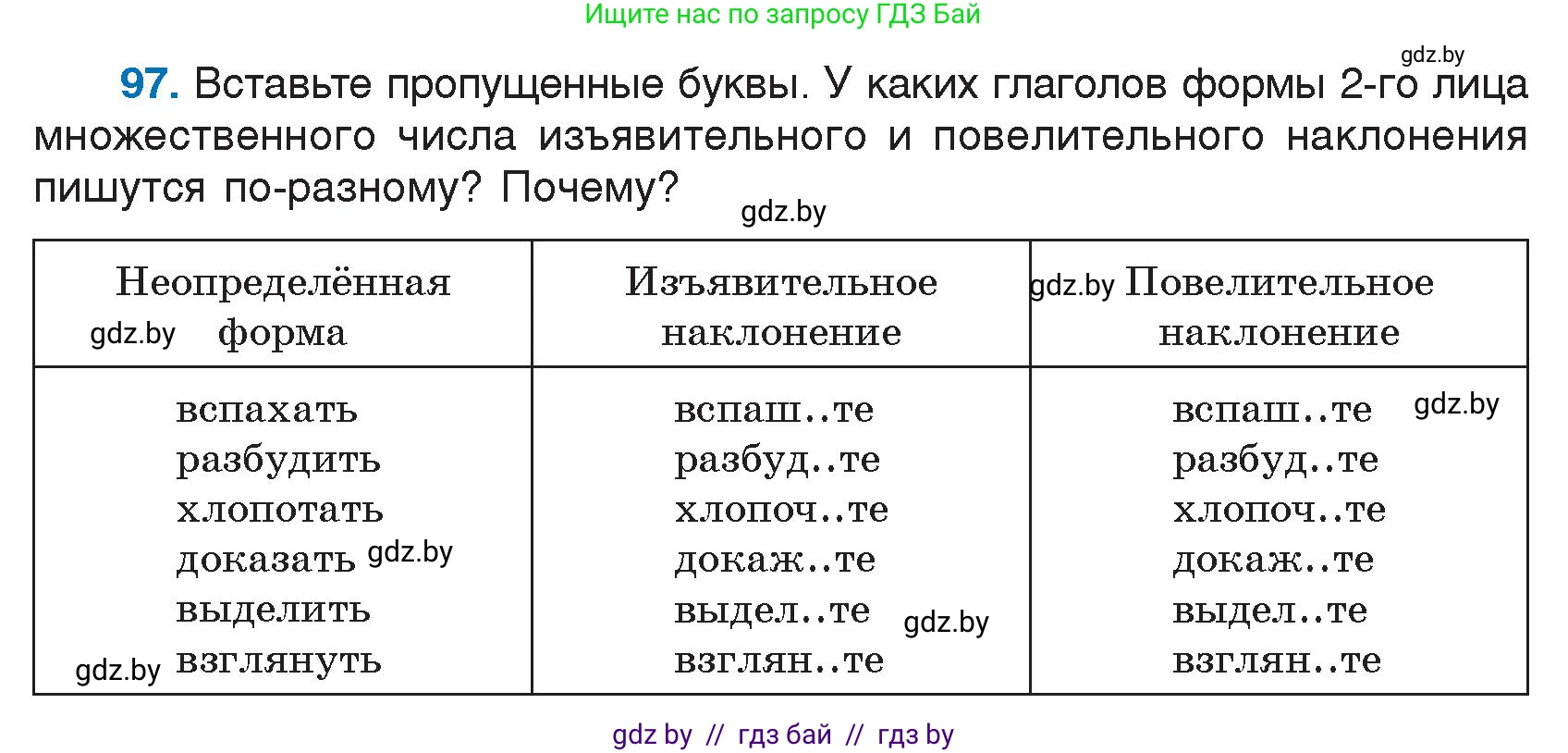 Русский язык, 7 класс Учебник, авторы: Волынец Татьяна Николаевна, Литвинко Франя Михайловна, Долбик Елена Евгеньевна, Таяновская И В, Винник И Р, издательство Национальный институт образования, Минск, 2020, бирюзового цвета, страница 54, номер 97, Условие