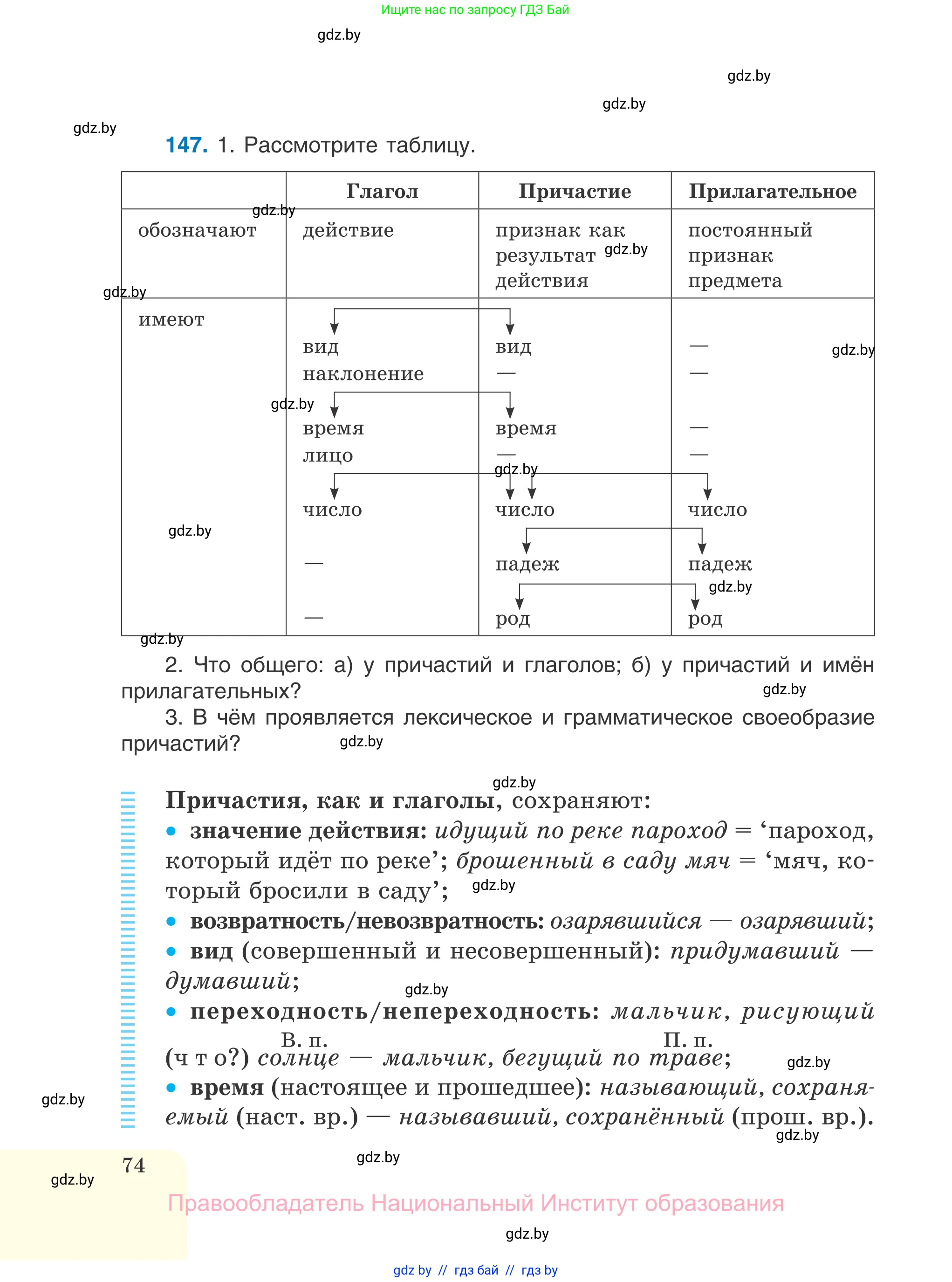 Русский язык, 7 класс Учебник, авторы: Волынец Татьяна Николаевна, Литвинко Франя Михайловна, Долбик Елена Евгеньевна, Таяновская И В, Винник И Р, издательство Национальный институт образования, Минск, 2020, бирюзового цвета, страница 74
