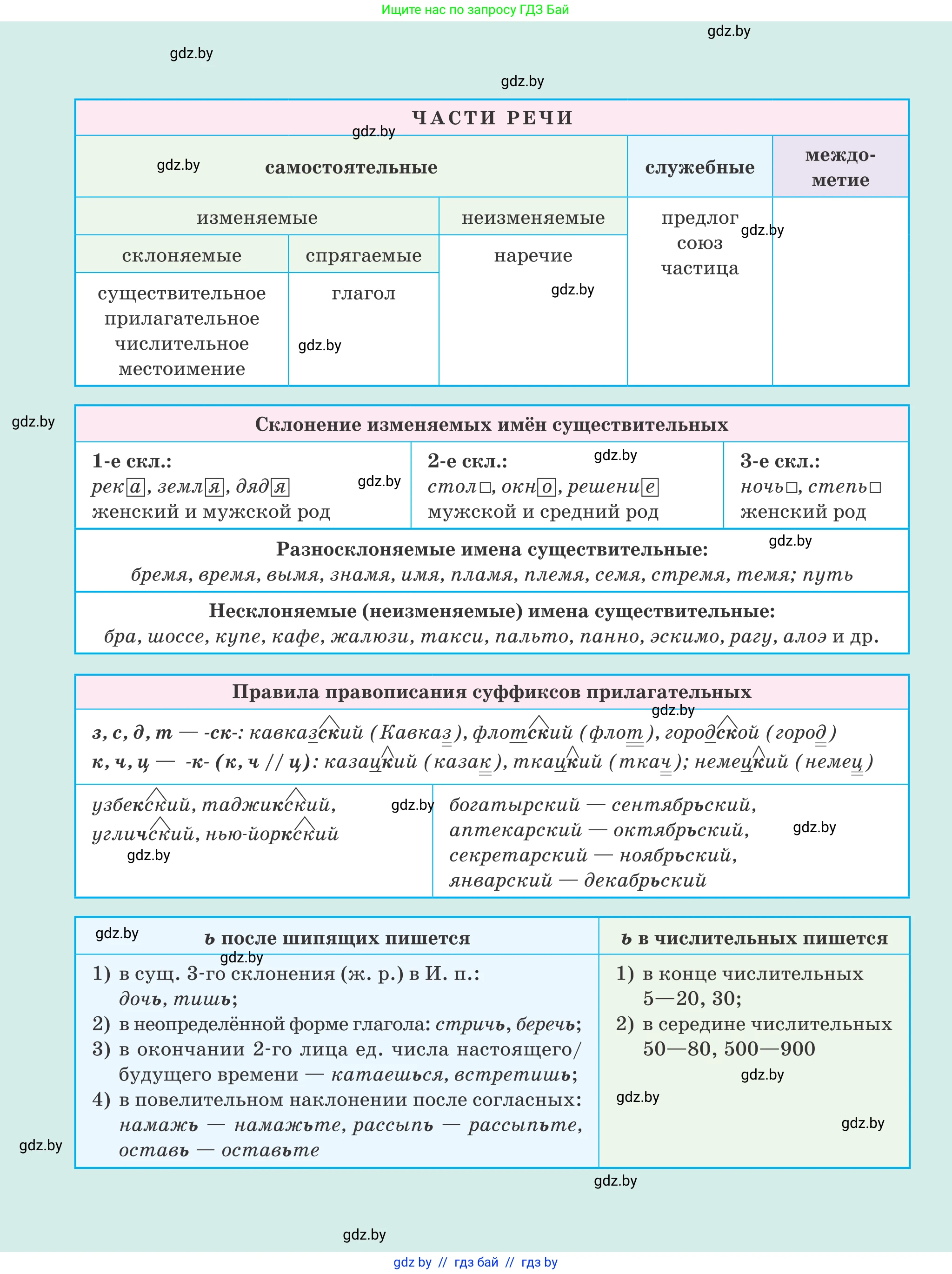 Русский язык, 7 класс Учебник, авторы: Волынец Татьяна Николаевна, Литвинко Франя Михайловна, Долбик Елена Евгеньевна, Таяновская И В, Винник И Р, издательство Национальный институт образования, Минск, 2020, бирюзового цвета, 