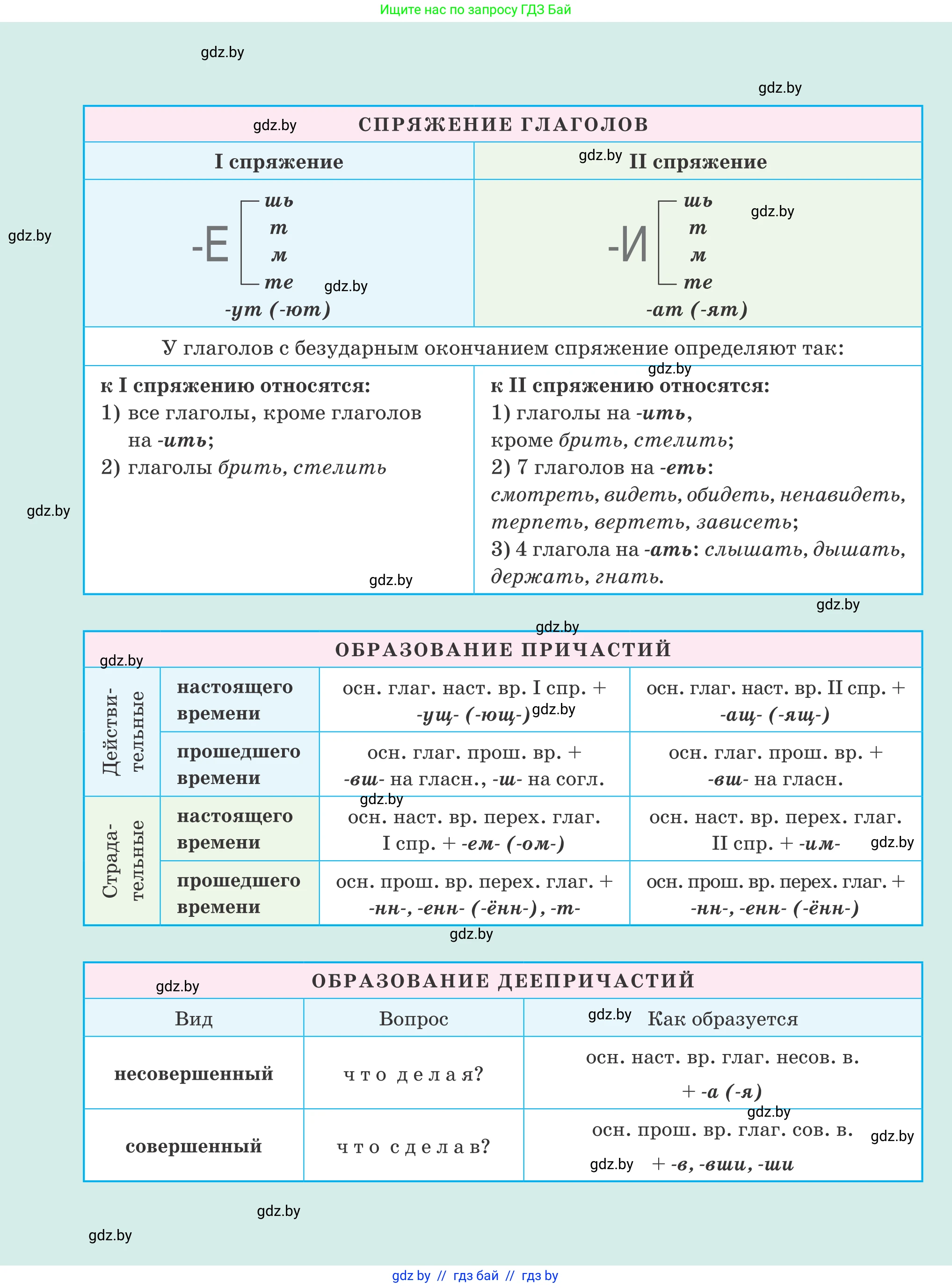 Русский язык, 7 класс Учебник, авторы: Волынец Татьяна Николаевна, Литвинко Франя Михайловна, Долбик Елена Евгеньевна, Таяновская И В, Винник И Р, издательство Национальный институт образования, Минск, 2020, бирюзового цвета, 