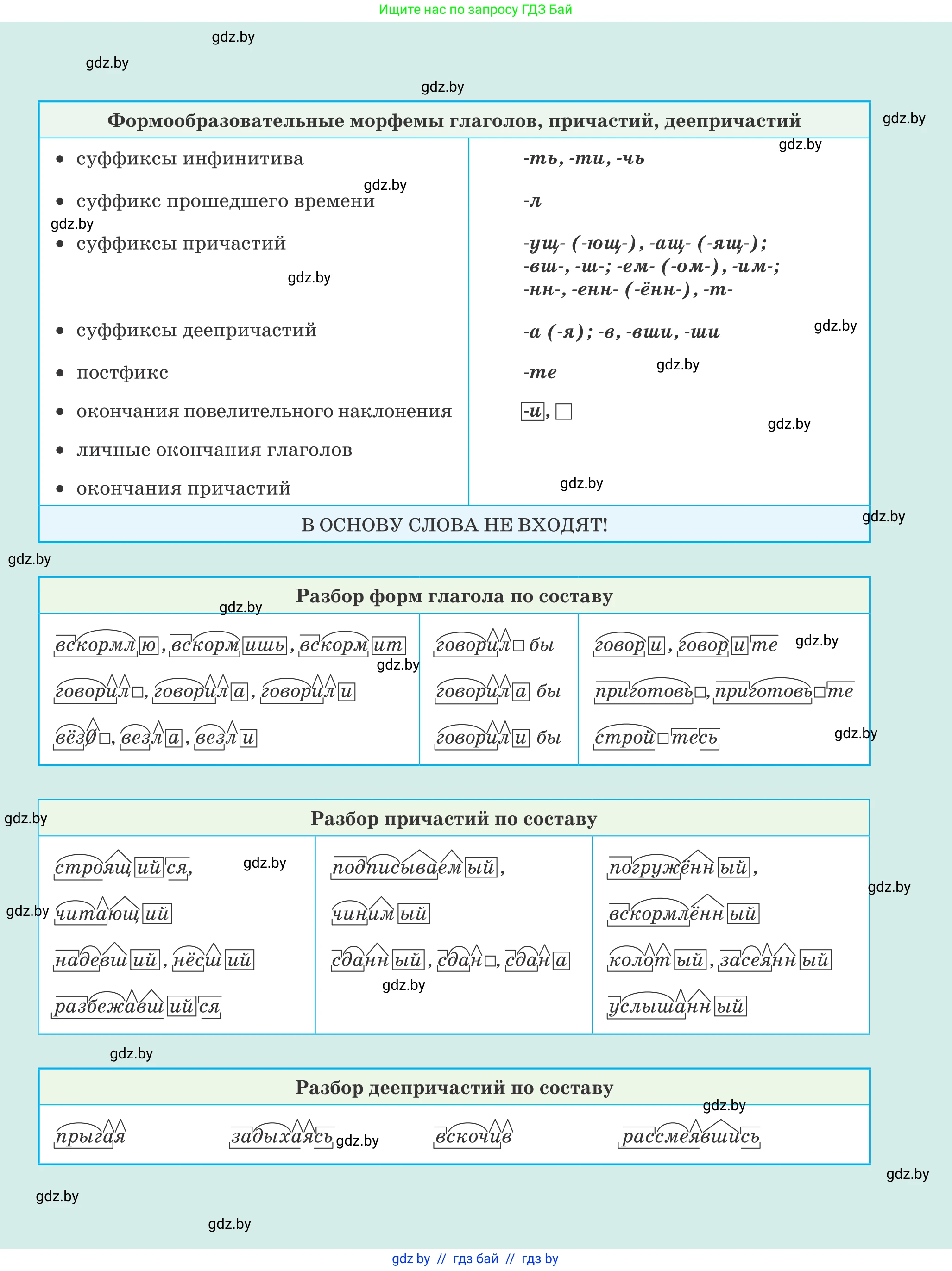 Русский язык, 7 класс Учебник, авторы: Волынец Татьяна Николаевна, Литвинко Франя Михайловна, Долбик Елена Евгеньевна, Таяновская И В, Винник И Р, издательство Национальный институт образования, Минск, 2020, бирюзового цвета, 