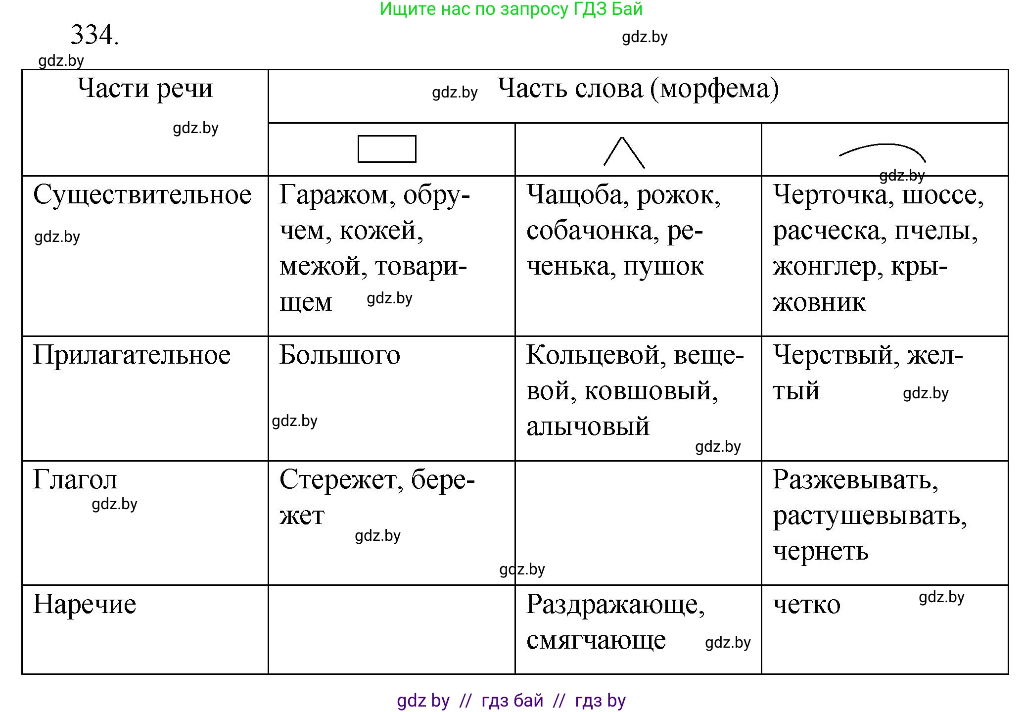 Русский язык, 7 класс Учебник, авторы: Волынец Татьяна Николаевна, Литвинко Франя Михайловна, Долбик Елена Евгеньевна, Таяновская И В, Винник И Р, издательство Национальный институт образования, Минск, 2020, бирюзового цвета, страница 160, номер 334, Решение