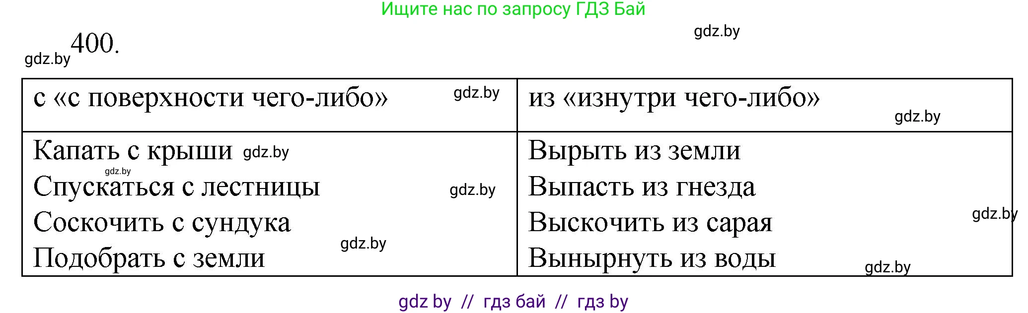Русский язык, 7 класс Учебник, авторы: Волынец Татьяна Николаевна, Литвинко Франя Михайловна, Долбик Елена Евгеньевна, Таяновская И В, Винник И Р, издательство Национальный институт образования, Минск, 2020, бирюзового цвета, страница 192, номер 400, Решение