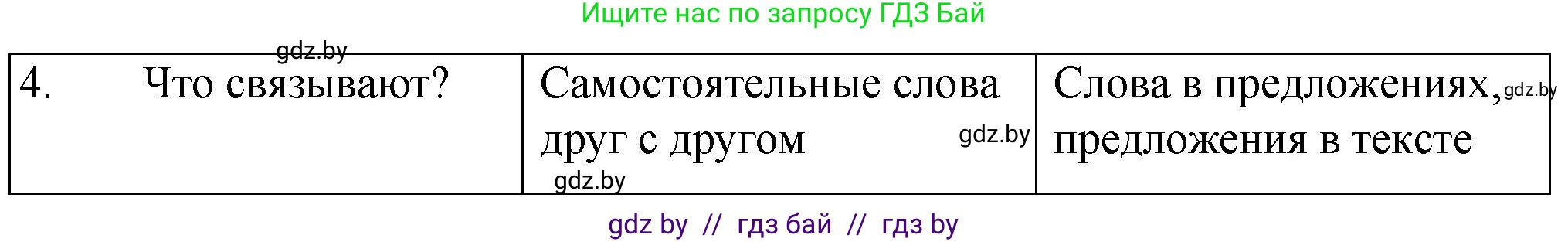 Русский язык, 7 класс Учебник, авторы: Волынец Татьяна Николаевна, Литвинко Франя Михайловна, Долбик Елена Евгеньевна, Таяновская И В, Винник И Р, издательство Национальный институт образования, Минск, 2020, бирюзового цвета, страница 199, номер 416, Решение (продолжение 2)