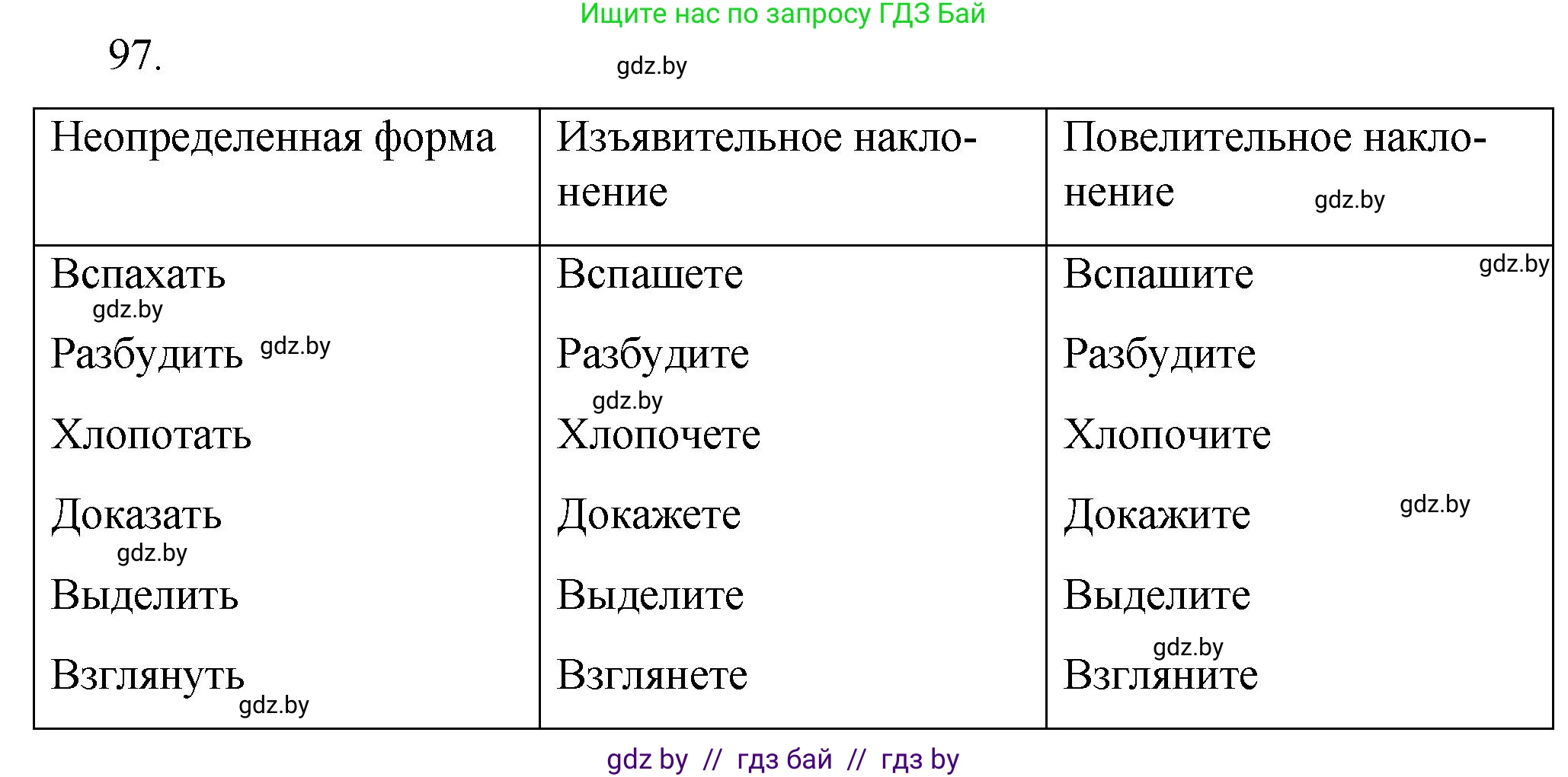 Русский язык, 7 класс Учебник, авторы: Волынец Татьяна Николаевна, Литвинко Франя Михайловна, Долбик Елена Евгеньевна, Таяновская И В, Винник И Р, издательство Национальный институт образования, Минск, 2020, бирюзового цвета, страница 54, номер 97, Решение