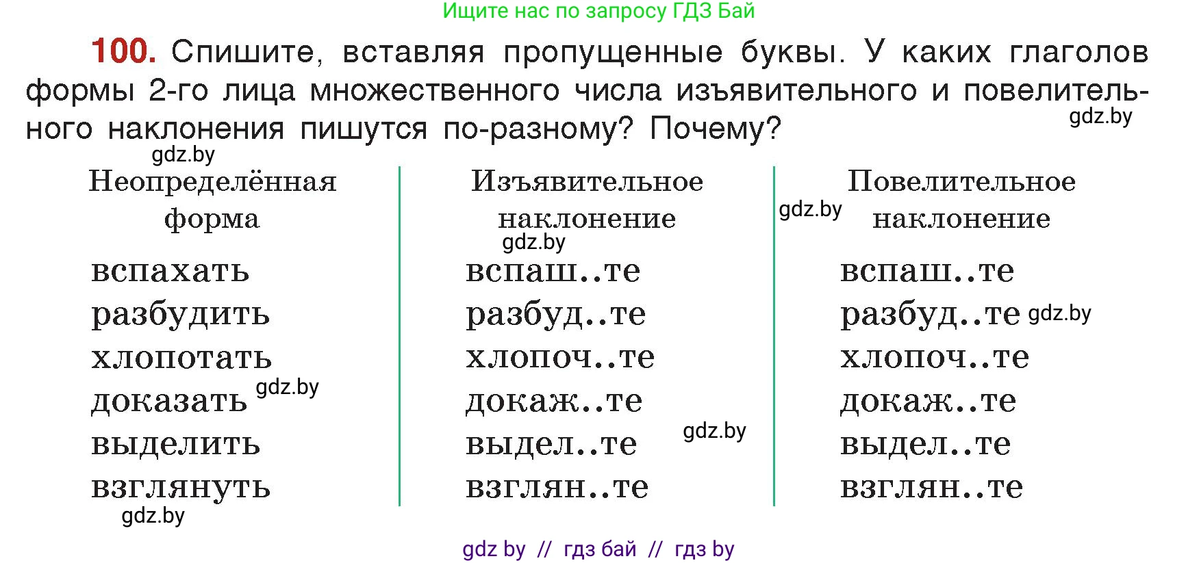Русский язык, 7 класс Учебник, авторы: Волынец Татьяна Николаевна, Литвинко Франя Михайловна, Долбик Елена Евгеньевна, Таяновская Ирина Владимировна, Винник И Р, издательство Академия образования, Минск, 2026, голубого цвета, страница 63, номер 100, Условие