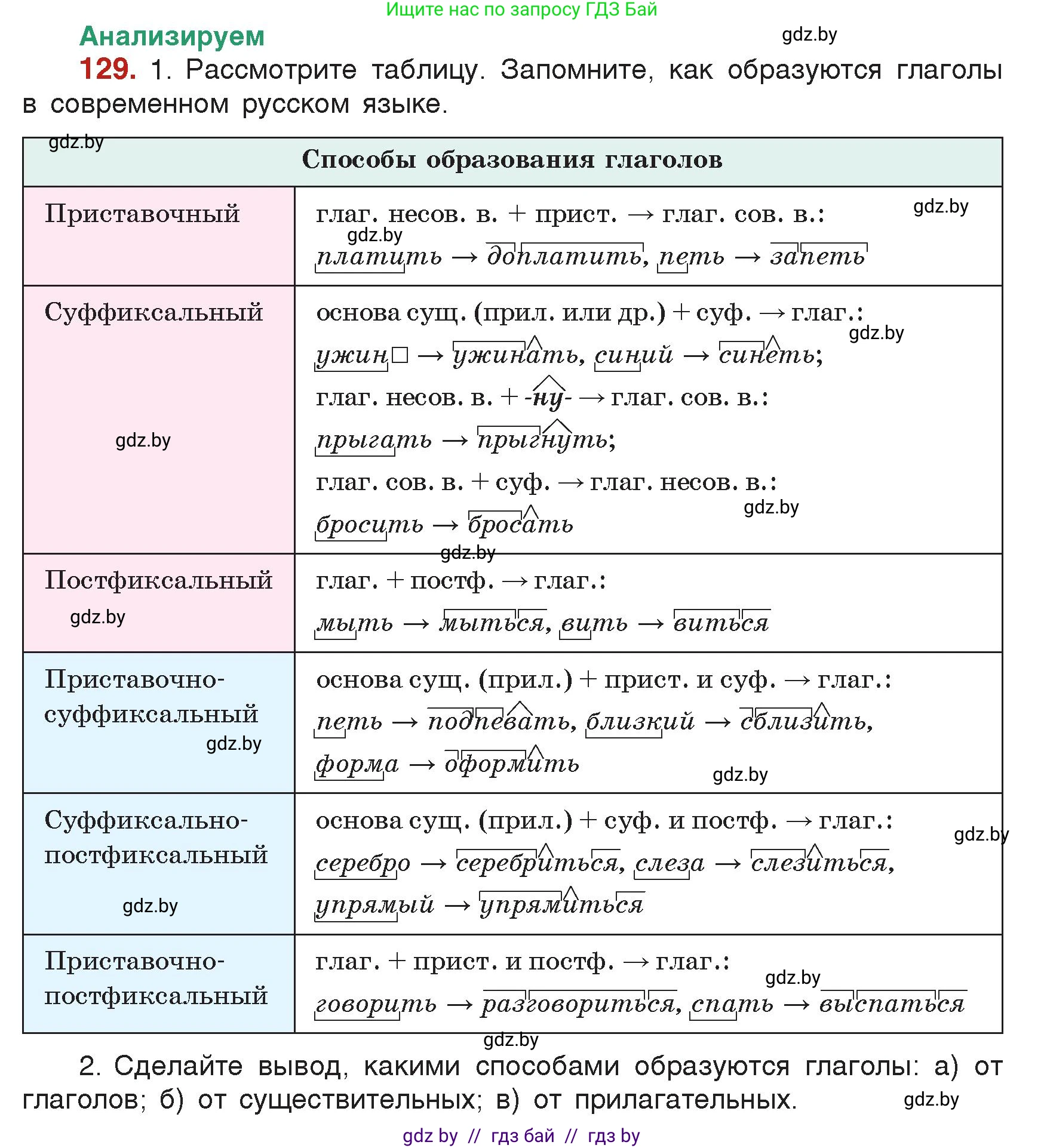 Русский язык, 7 класс Учебник, авторы: Волынец Татьяна Николаевна, Литвинко Франя Михайловна, Долбик Елена Евгеньевна, Таяновская Ирина Владимировна, Винник И Р, издательство Академия образования, Минск, 2026, голубого цвета, страница 75, номер 129, Условие