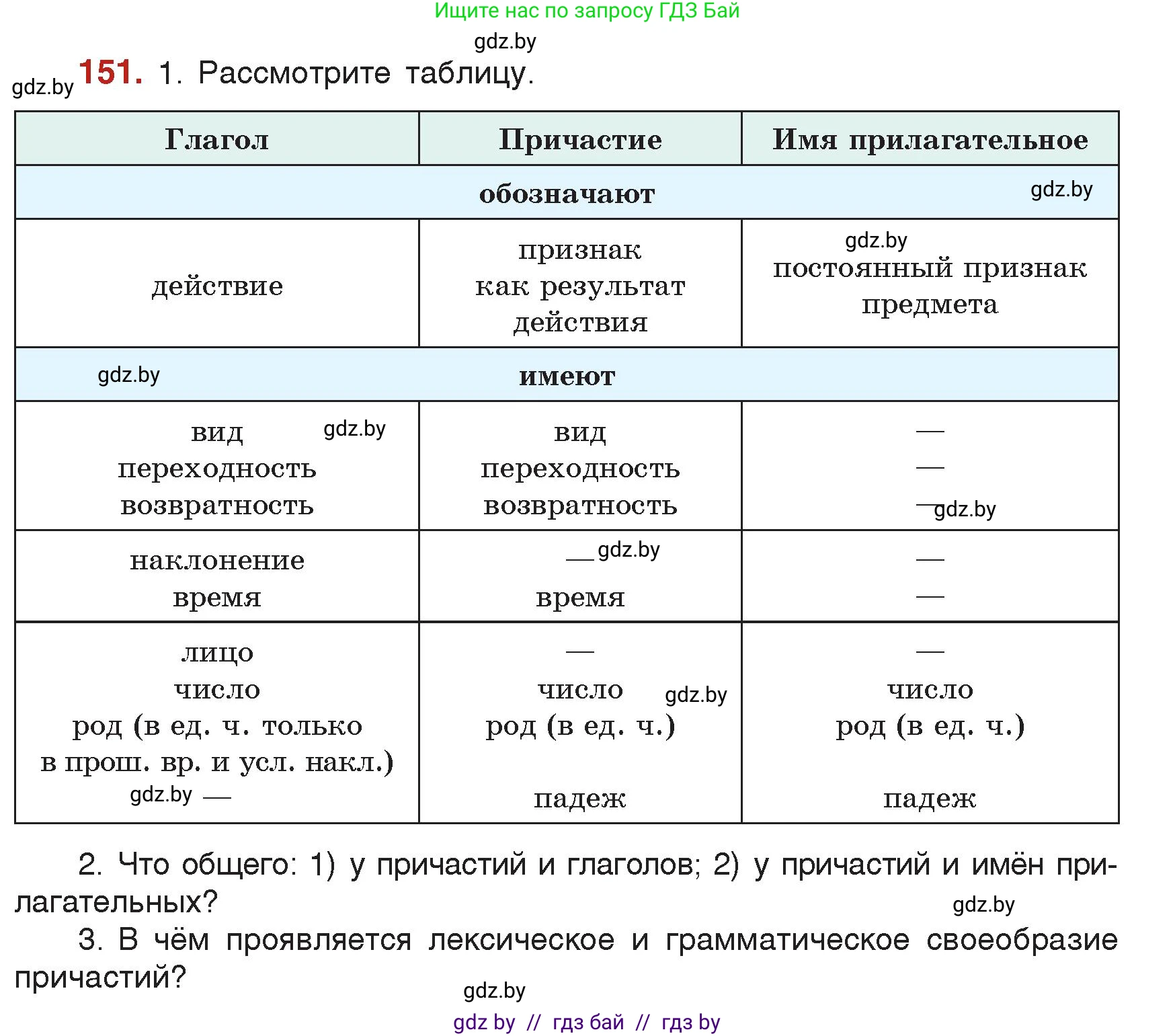 Русский язык, 7 класс Учебник, авторы: Волынец Татьяна Николаевна, Литвинко Франя Михайловна, Долбик Елена Евгеньевна, Таяновская Ирина Владимировна, Винник И Р, издательство Академия образования, Минск, 2026, голубого цвета, страница 87, номер 151, Условие