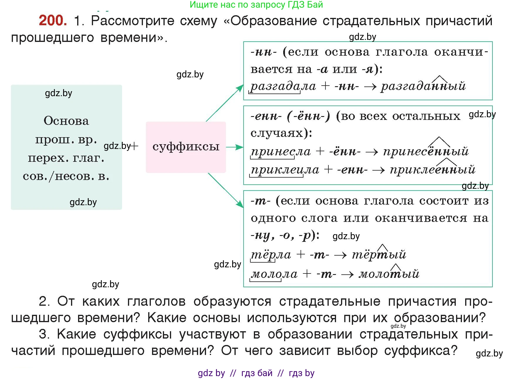 Русский язык, 7 класс Учебник, авторы: Волынец Татьяна Николаевна, Литвинко Франя Михайловна, Долбик Елена Евгеньевна, Таяновская Ирина Владимировна, Винник И Р, издательство Академия образования, Минск, 2026, голубого цвета, страница 111, номер 200, Условие