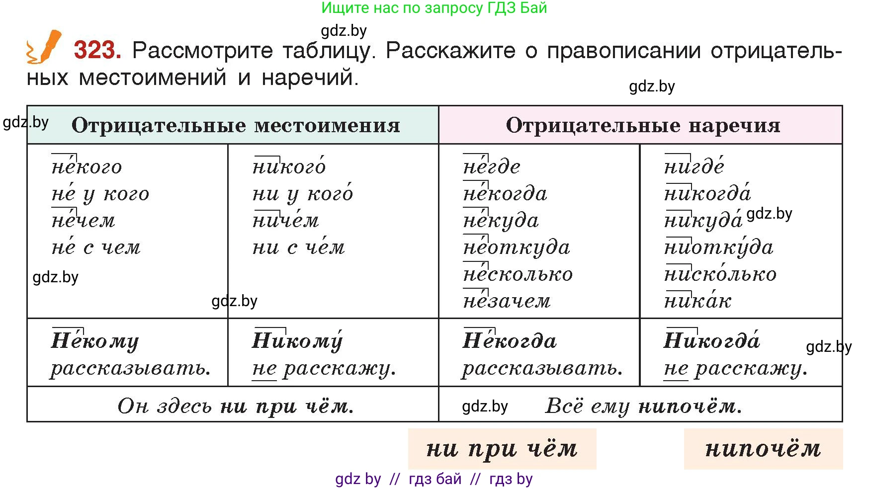 Русский язык, 7 класс Учебник, авторы: Волынец Татьяна Николаевна, Литвинко Франя Михайловна, Долбик Елена Евгеньевна, Таяновская Ирина Владимировна, Винник И Р, издательство Академия образования, Минск, 2026, голубого цвета, страница 171, номер 323, Условие