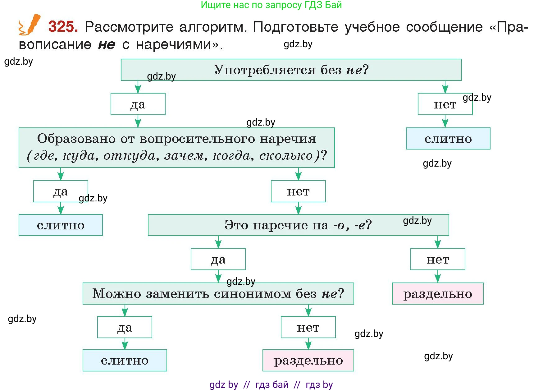 Русский язык, 7 класс Учебник, авторы: Волынец Татьяна Николаевна, Литвинко Франя Михайловна, Долбик Елена Евгеньевна, Таяновская Ирина Владимировна, Винник И Р, издательство Академия образования, Минск, 2026, голубого цвета, страница 172, номер 325, Условие