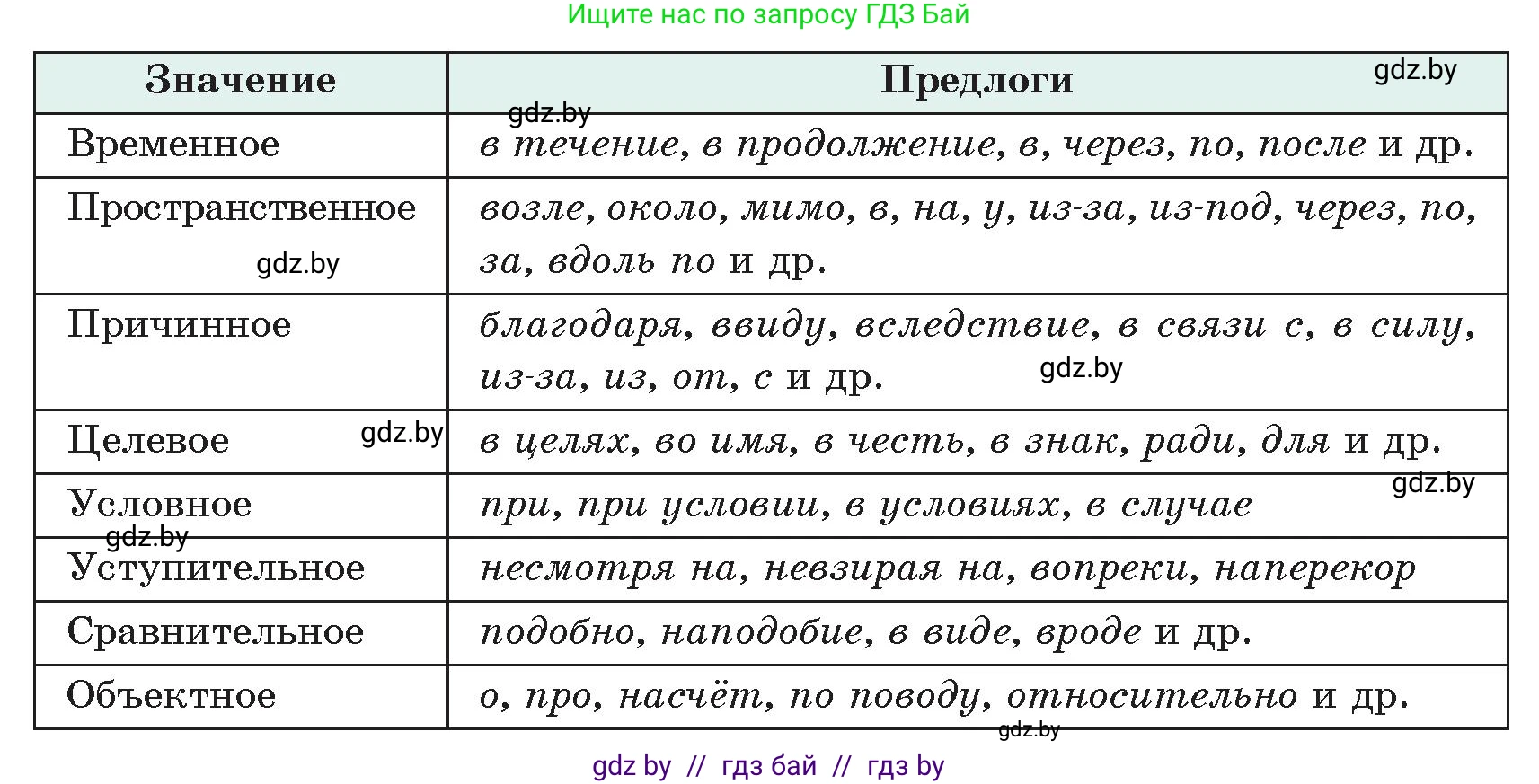 Русский язык, 7 класс Учебник, авторы: Волынец Татьяна Николаевна, Литвинко Франя Михайловна, Долбик Елена Евгеньевна, Таяновская Ирина Владимировна, Винник И Р, издательство Академия образования, Минск, 2026, голубого цвета, страница 210, номер 399, Условие (продолжение 2)