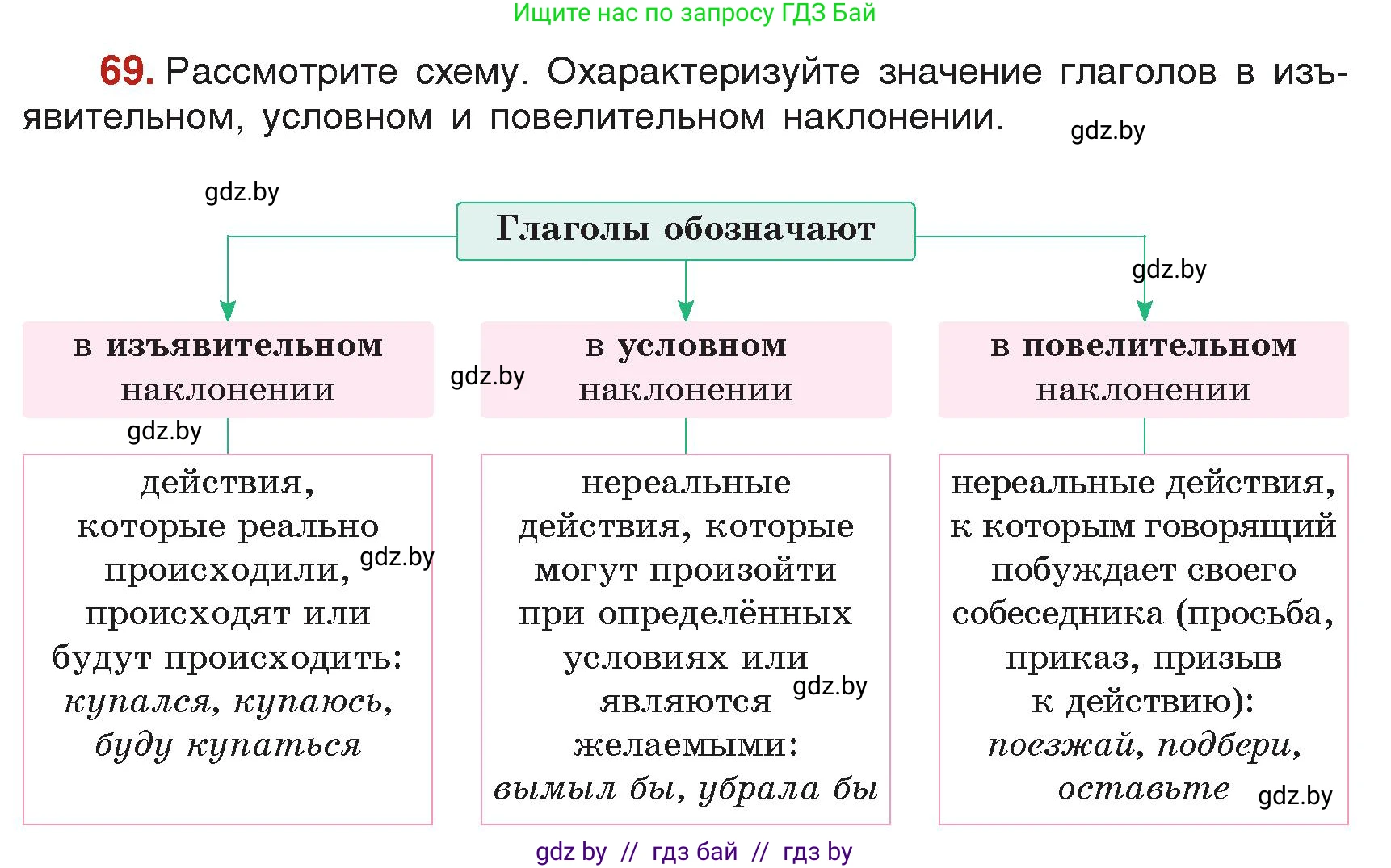Русский язык, 7 класс Учебник, авторы: Волынец Татьяна Николаевна, Литвинко Франя Михайловна, Долбик Елена Евгеньевна, Таяновская Ирина Владимировна, Винник И Р, издательство Академия образования, Минск, 2026, голубого цвета, страница 48, номер 69, Условие