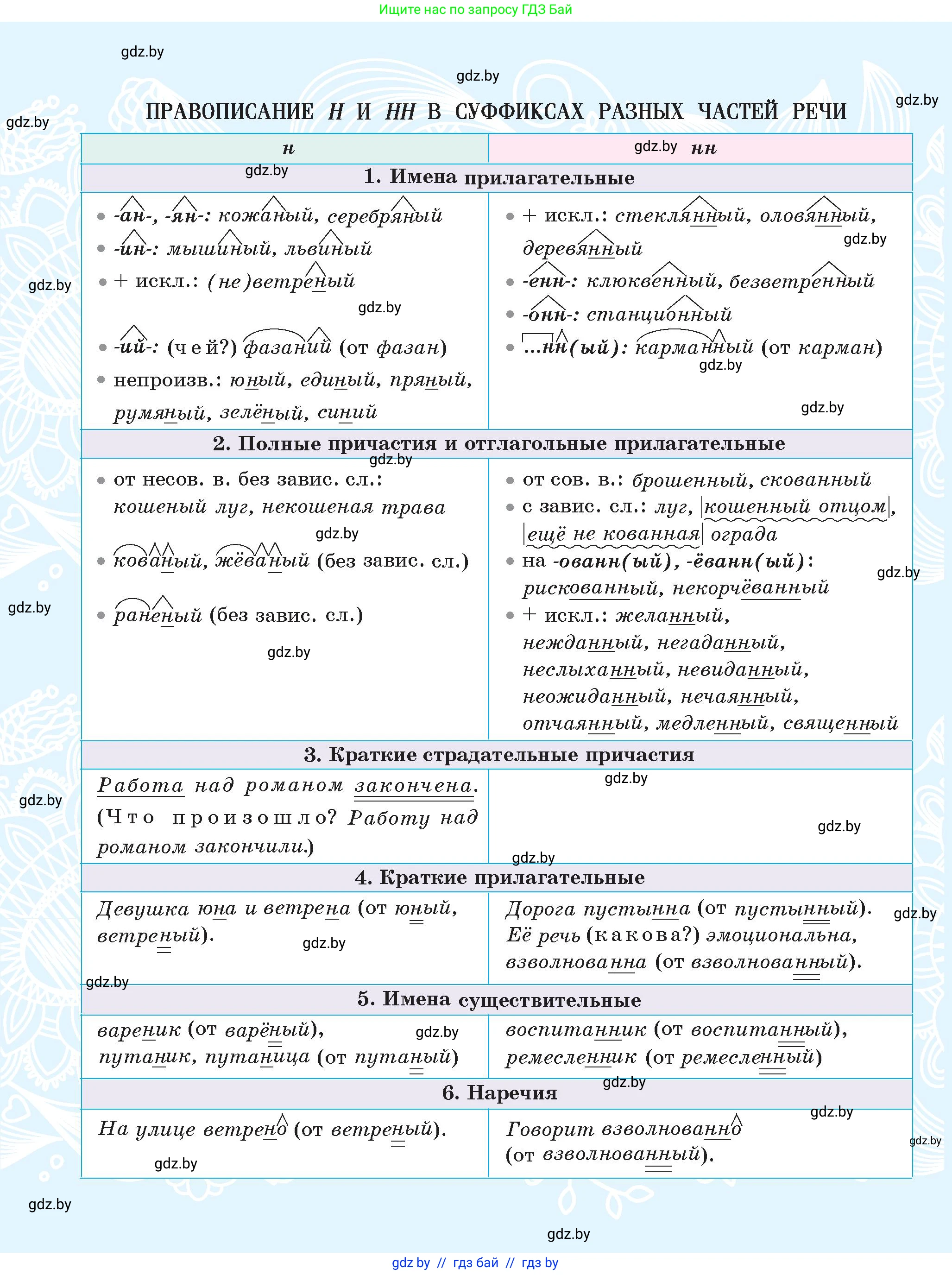 Русский язык, 7 класс Учебник, авторы: Волынец Татьяна Николаевна, Литвинко Франя Михайловна, Долбик Елена Евгеньевна, Таяновская Ирина Владимировна, Винник И Р, издательство Академия образования, Минск, 2026, голубого цвета, 