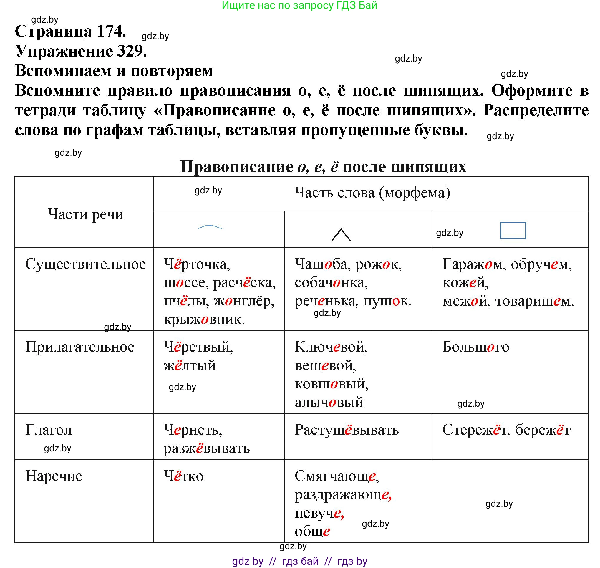 Русский язык, 7 класс Учебник, авторы: Волынец Татьяна Николаевна, Литвинко Франя Михайловна, Долбик Елена Евгеньевна, Таяновская Ирина Владимировна, Винник И Р, издательство Академия образования, Минск, 2026, голубого цвета, страница 174, номер 329, Решение