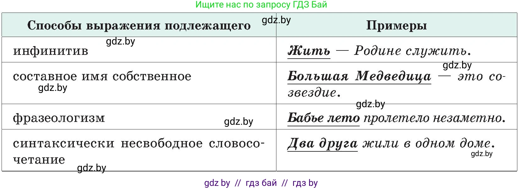 Русский язык, 8 класс Учебник, авторы: Мурина Лариса Александровна, Долбик Елена Евгеньевна, Леонович Валентина Леонидовна, Жадейко Жанна Фёдоровна, издательство Академия образования, Минск, 2024, страница 70, номер 114, Условие (продолжение 2)