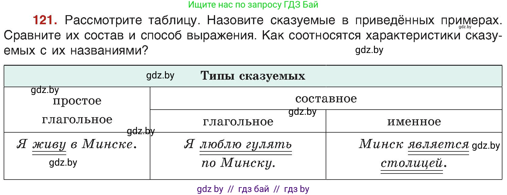 Русский язык, 8 класс Учебник, авторы: Мурина Лариса Александровна, Долбик Елена Евгеньевна, Леонович Валентина Леонидовна, Жадейко Жанна Фёдоровна, издательство Академия образования, Минск, 2024, страница 74, номер 121, Условие