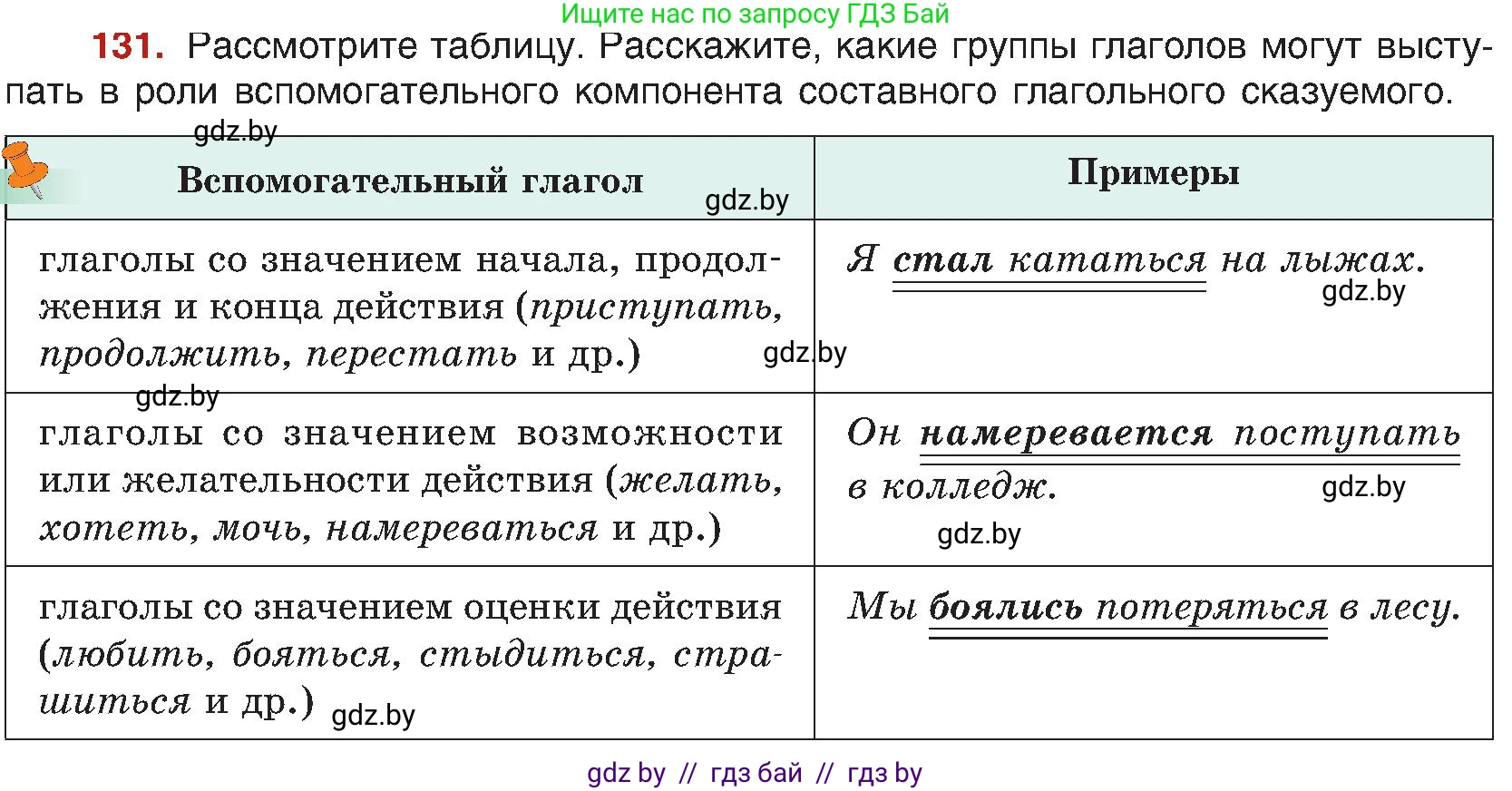 Русский язык, 8 класс Учебник, авторы: Мурина Лариса Александровна, Долбик Елена Евгеньевна, Леонович Валентина Леонидовна, Жадейко Жанна Фёдоровна, издательство Академия образования, Минск, 2024, страница 79, номер 131, Условие