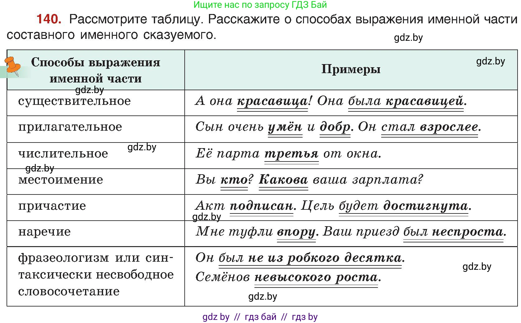 Русский язык, 8 класс Учебник, авторы: Мурина Лариса Александровна, Долбик Елена Евгеньевна, Леонович Валентина Леонидовна, Жадейко Жанна Фёдоровна, издательство Академия образования, Минск, 2024, страница 83, номер 140, Условие